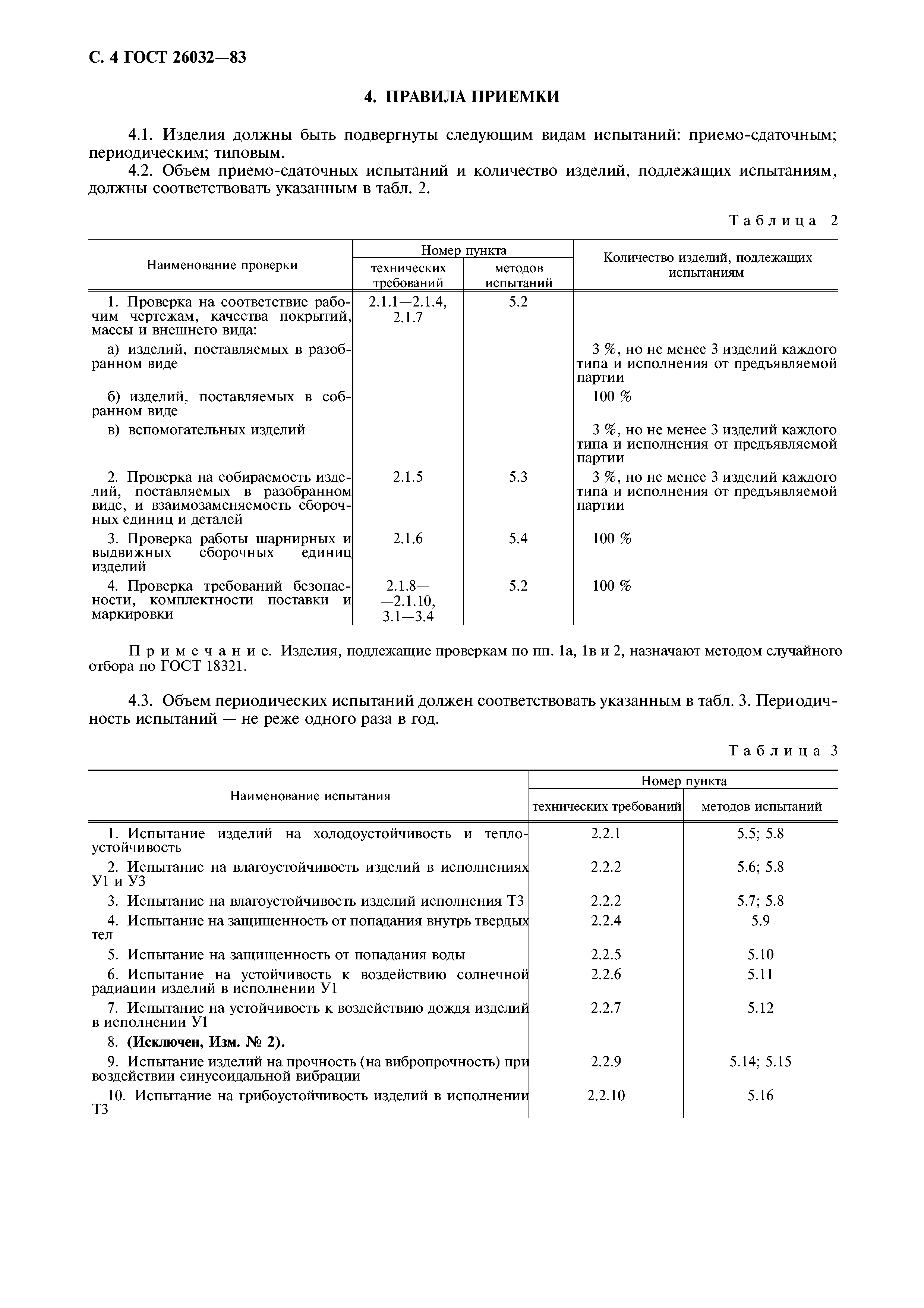ГОСТ 26032-83