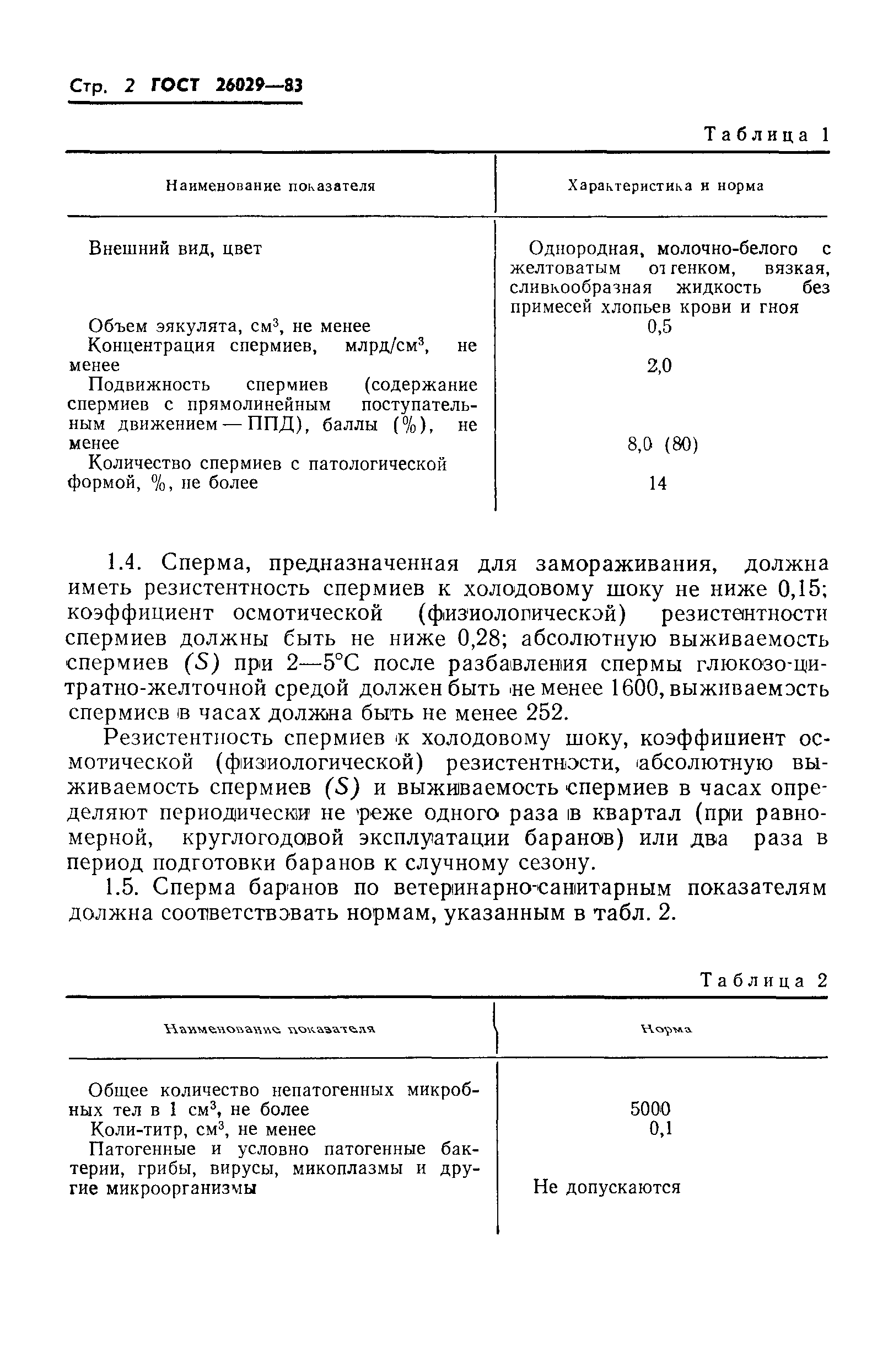 ГОСТ 26029-83
