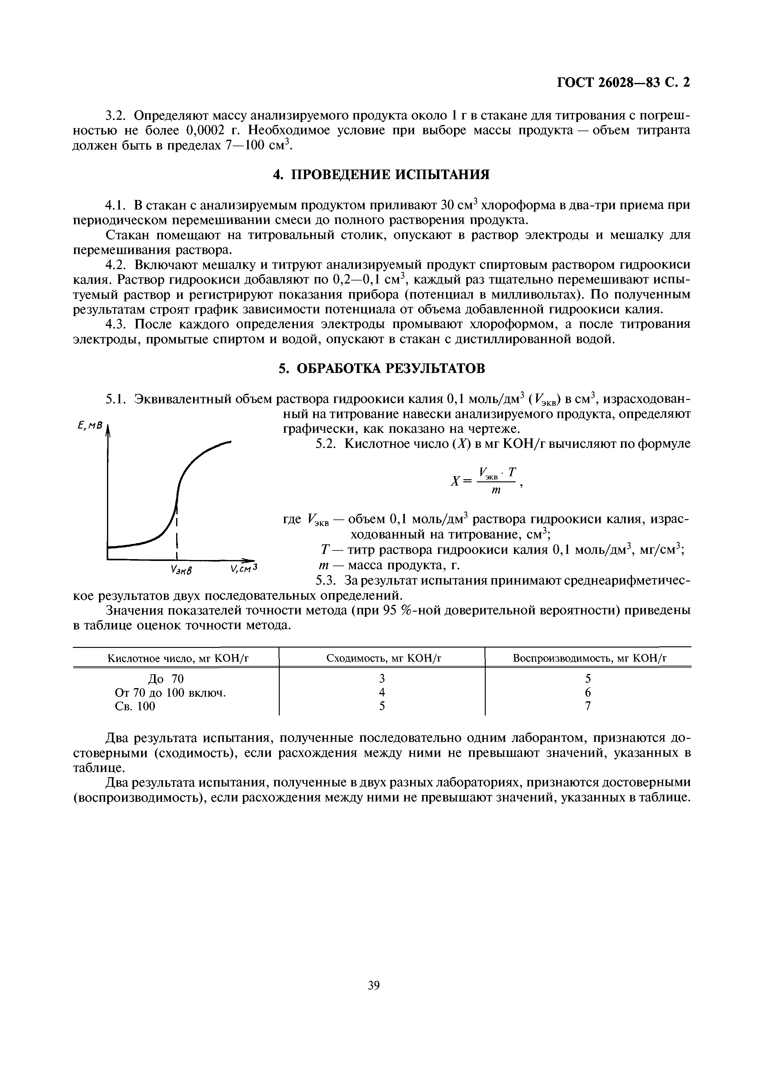 ГОСТ 26028-83