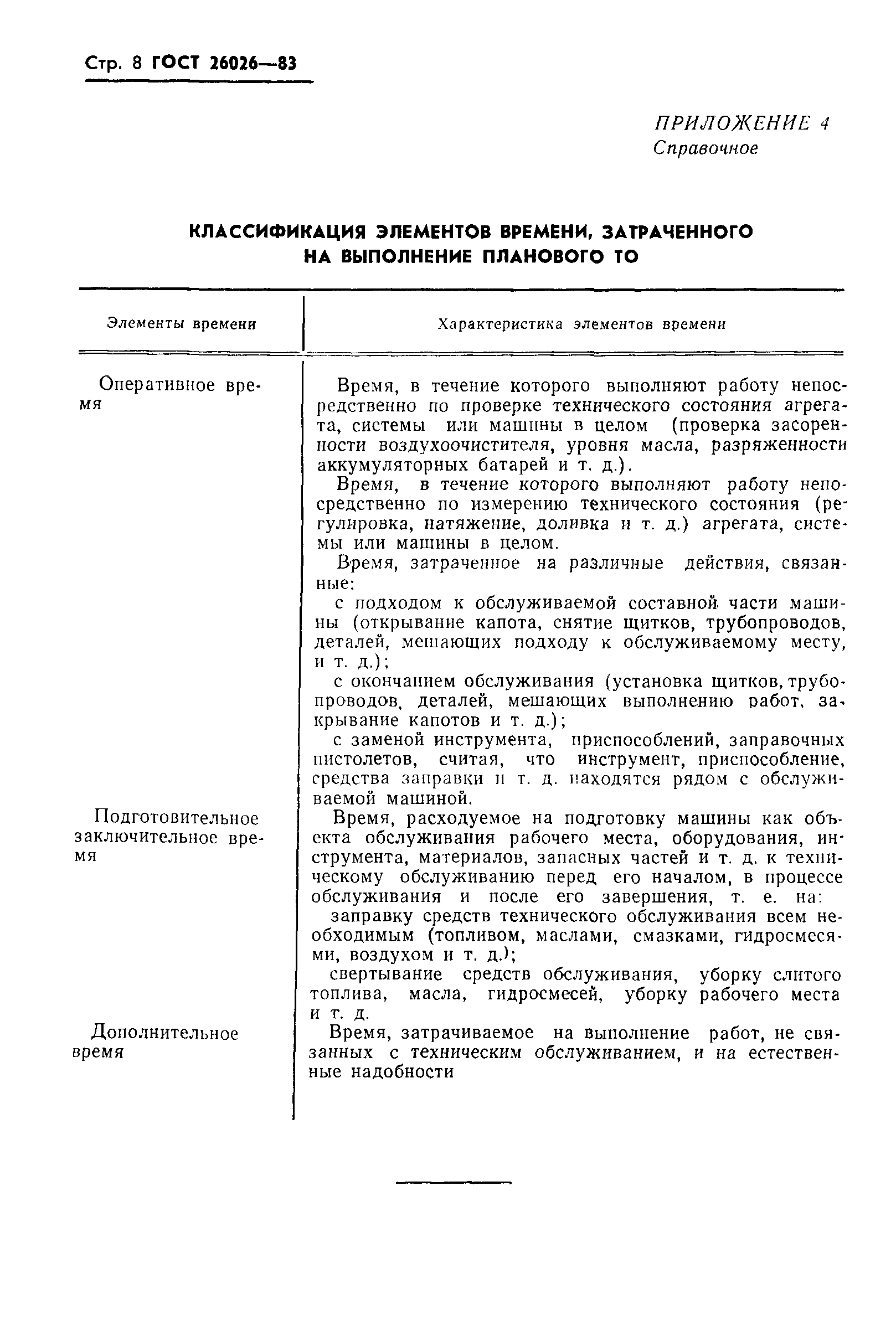 ГОСТ 26026-83