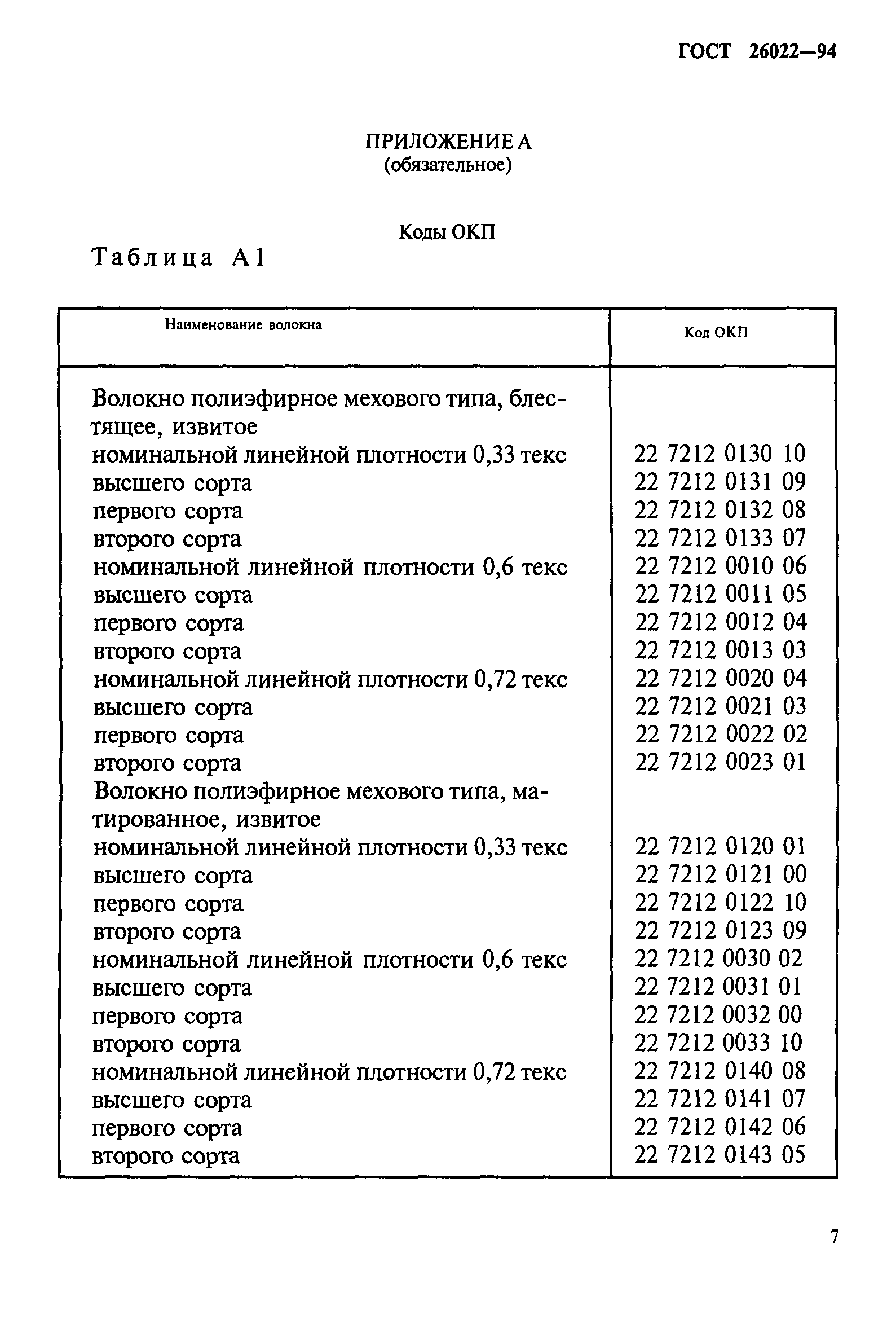 ГОСТ 26022-94