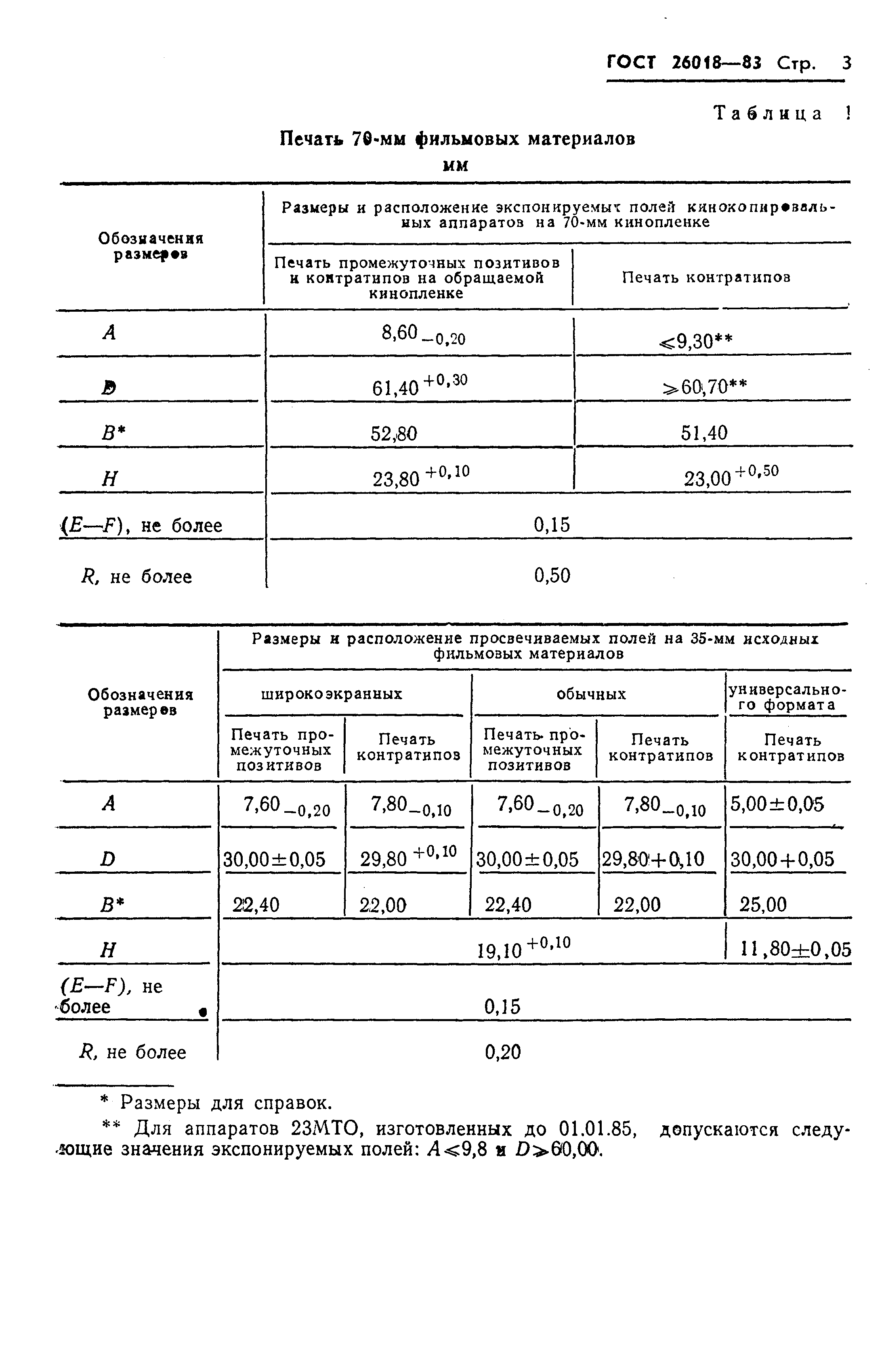 ГОСТ 26018-83