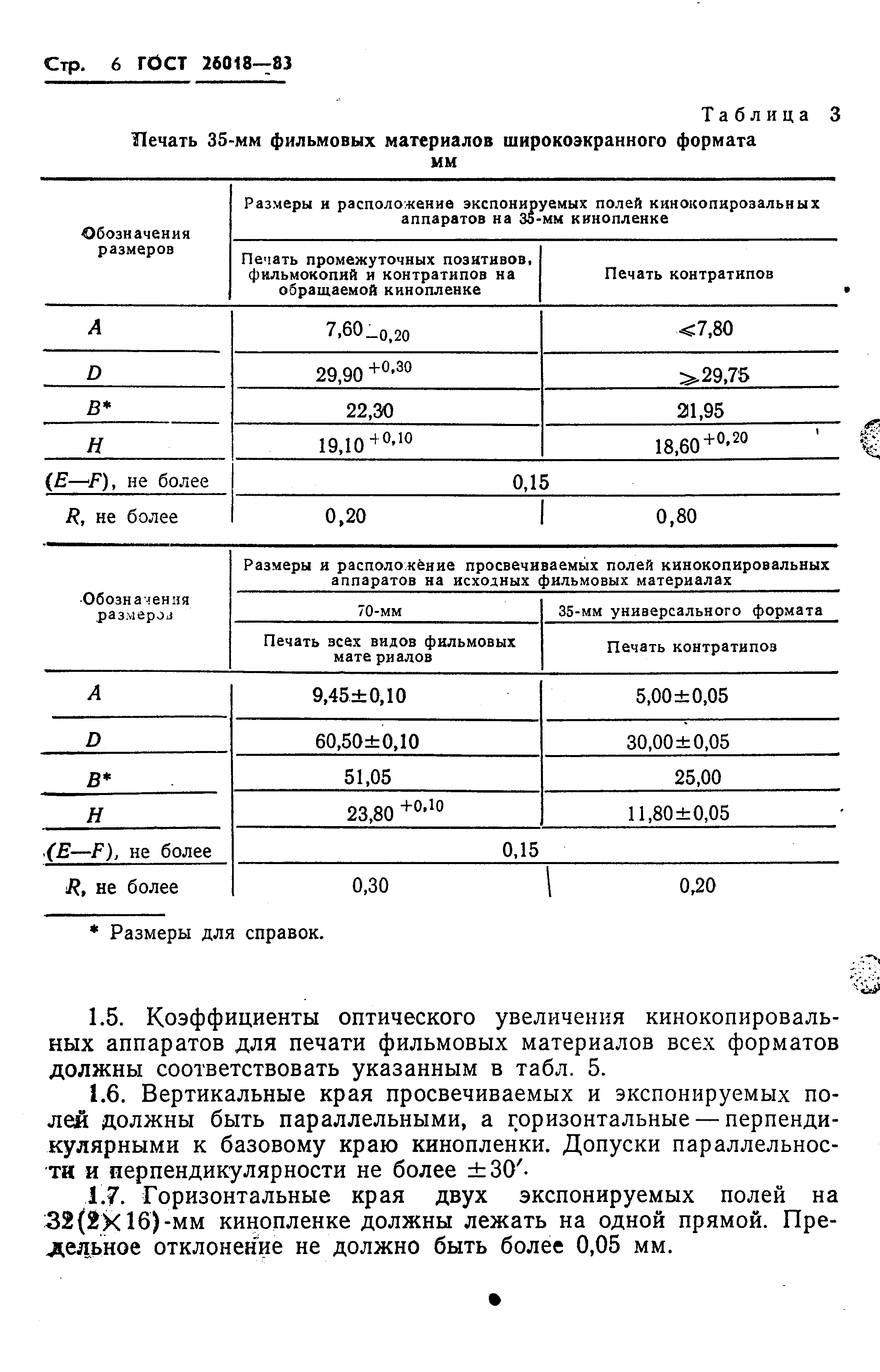 ГОСТ 26018-83