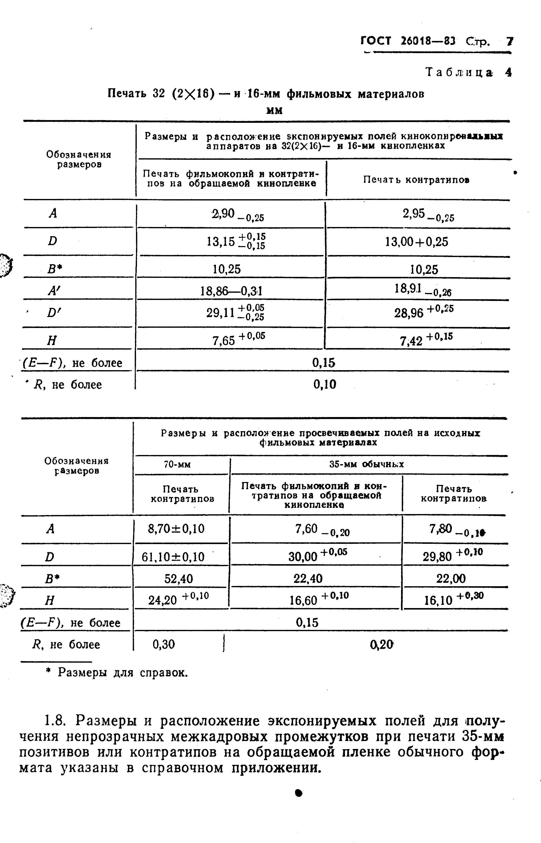 ГОСТ 26018-83