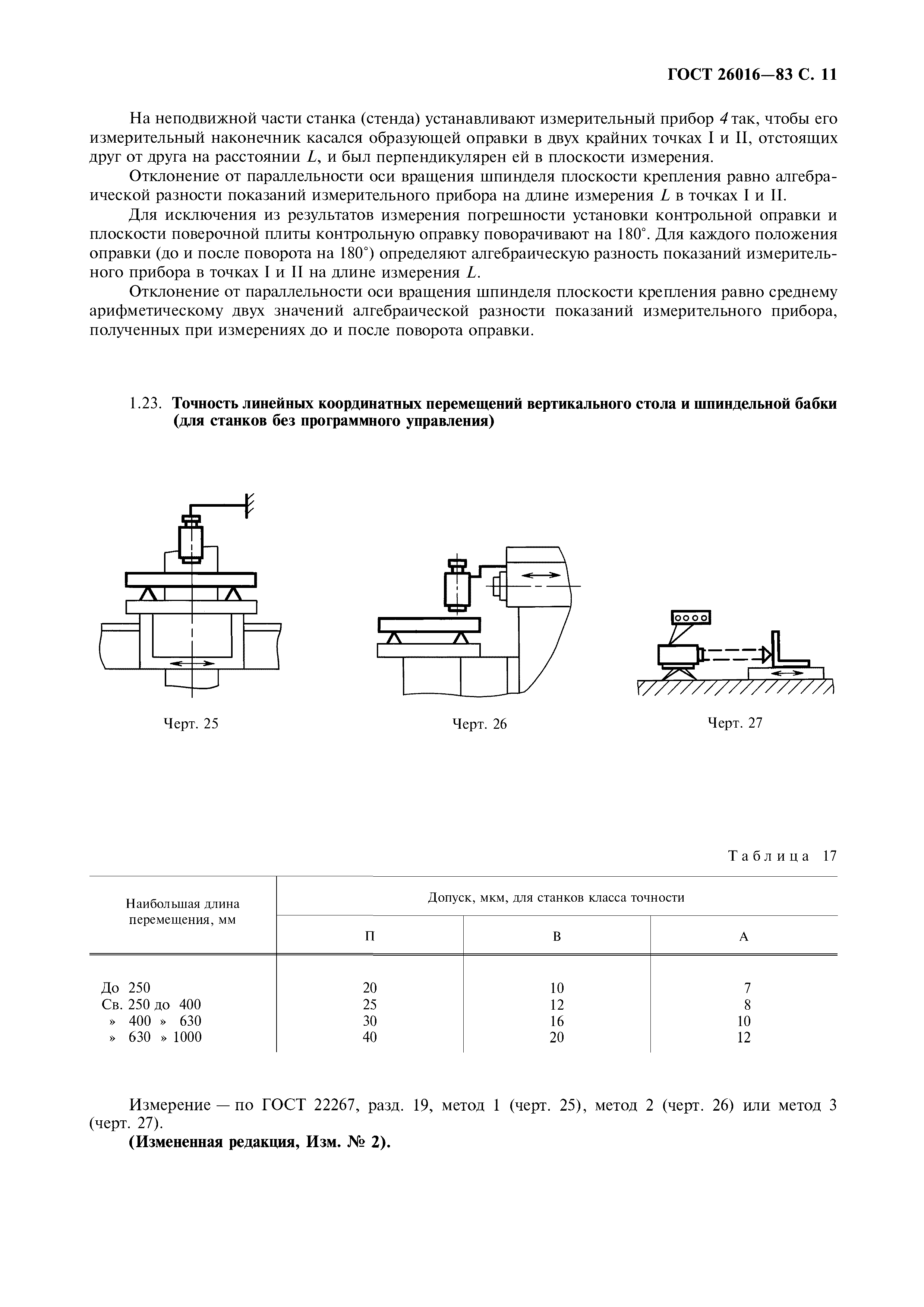 ГОСТ 26016-83