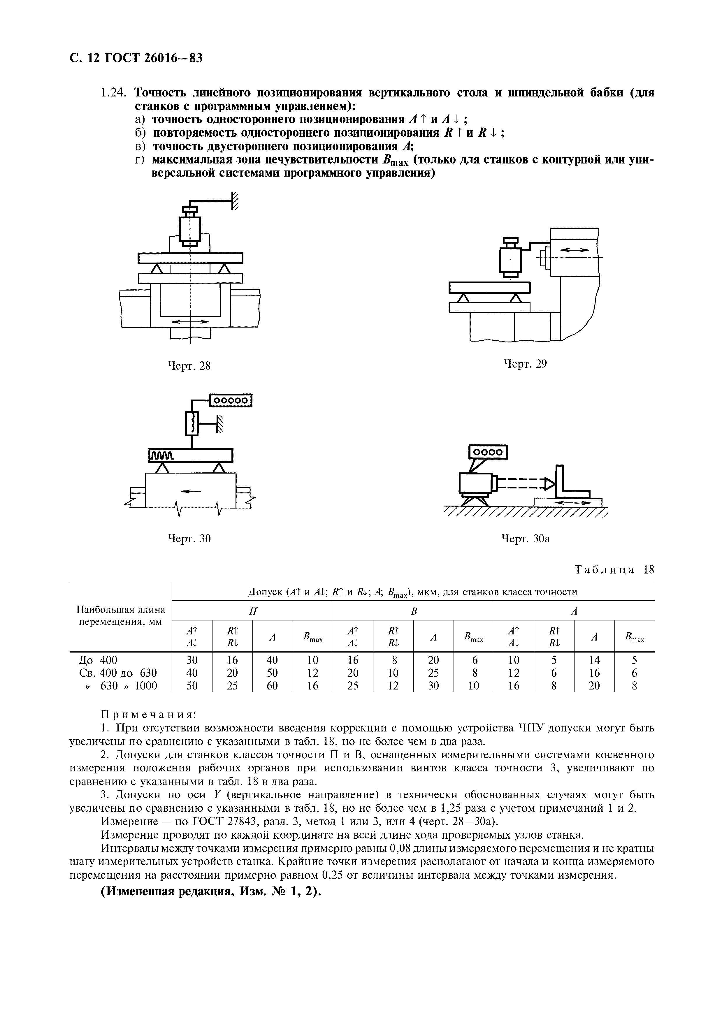 ГОСТ 26016-83