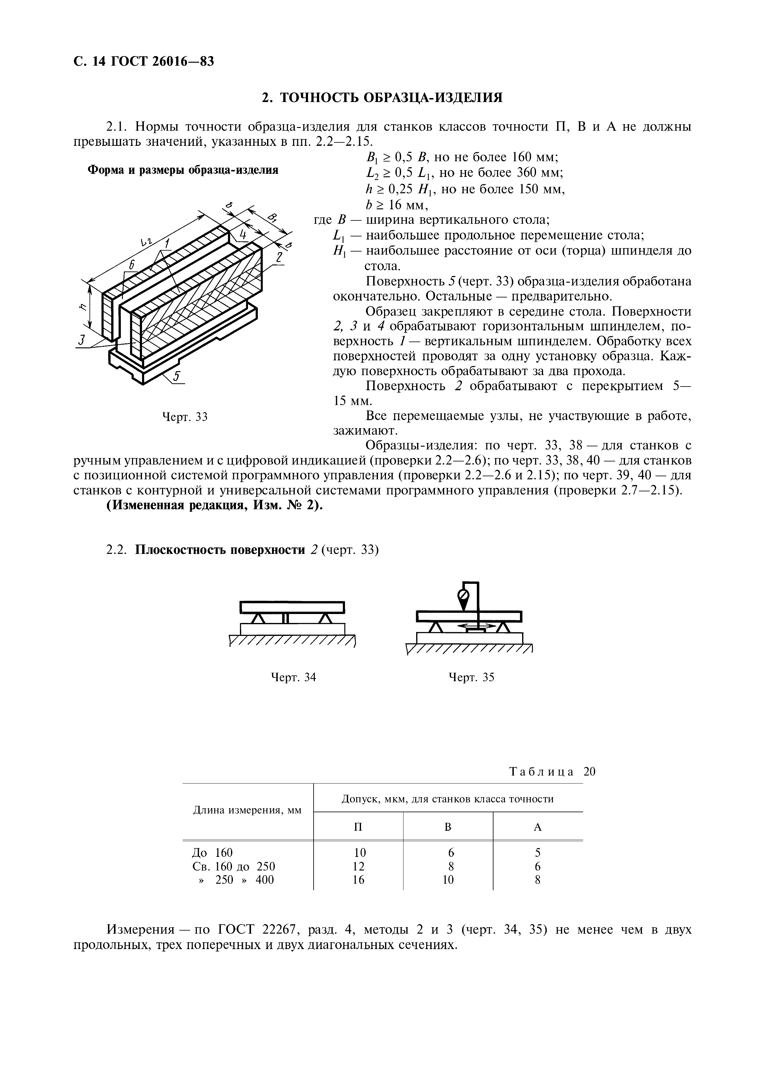 ГОСТ 26016-83
