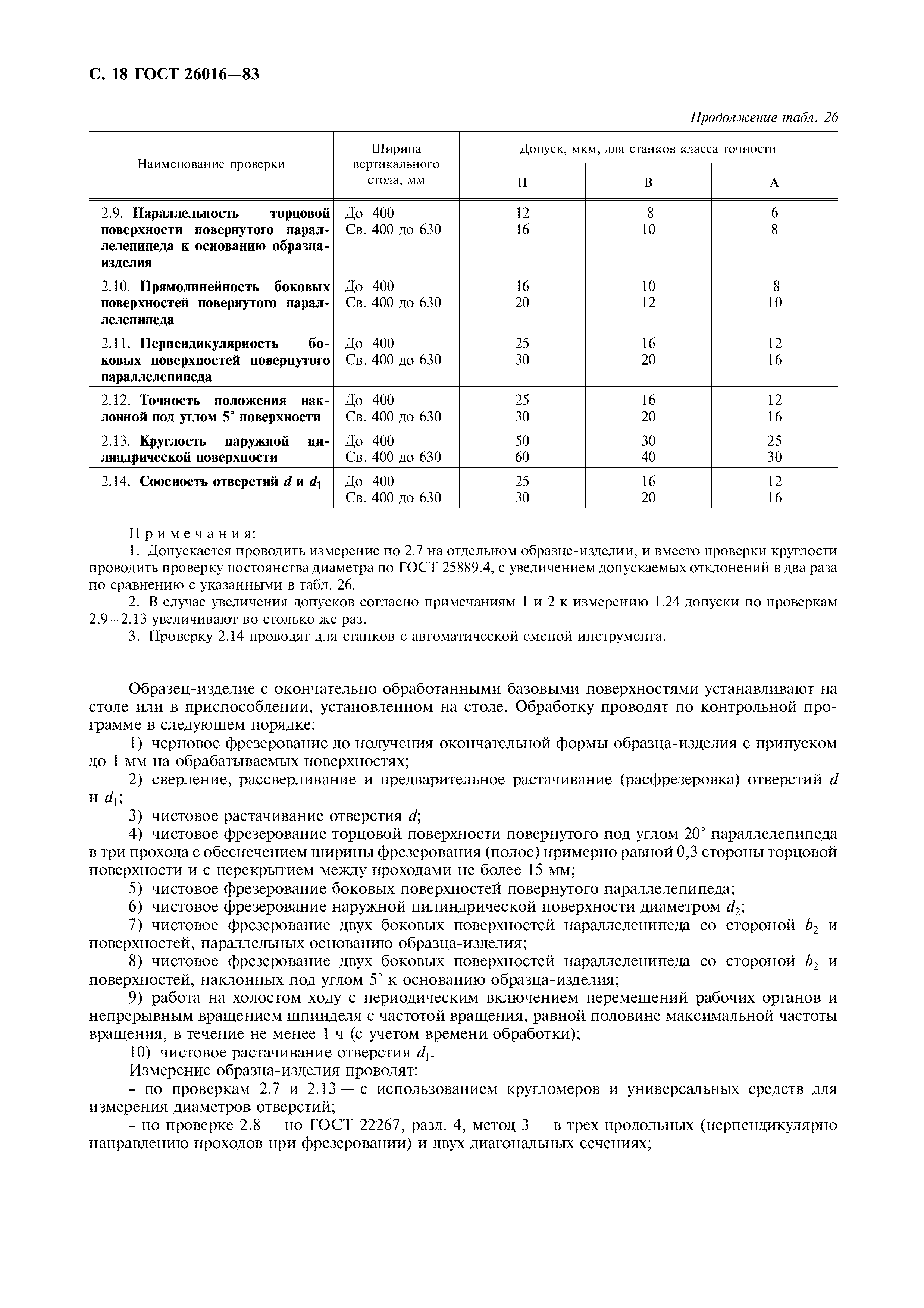 ГОСТ 26016-83
