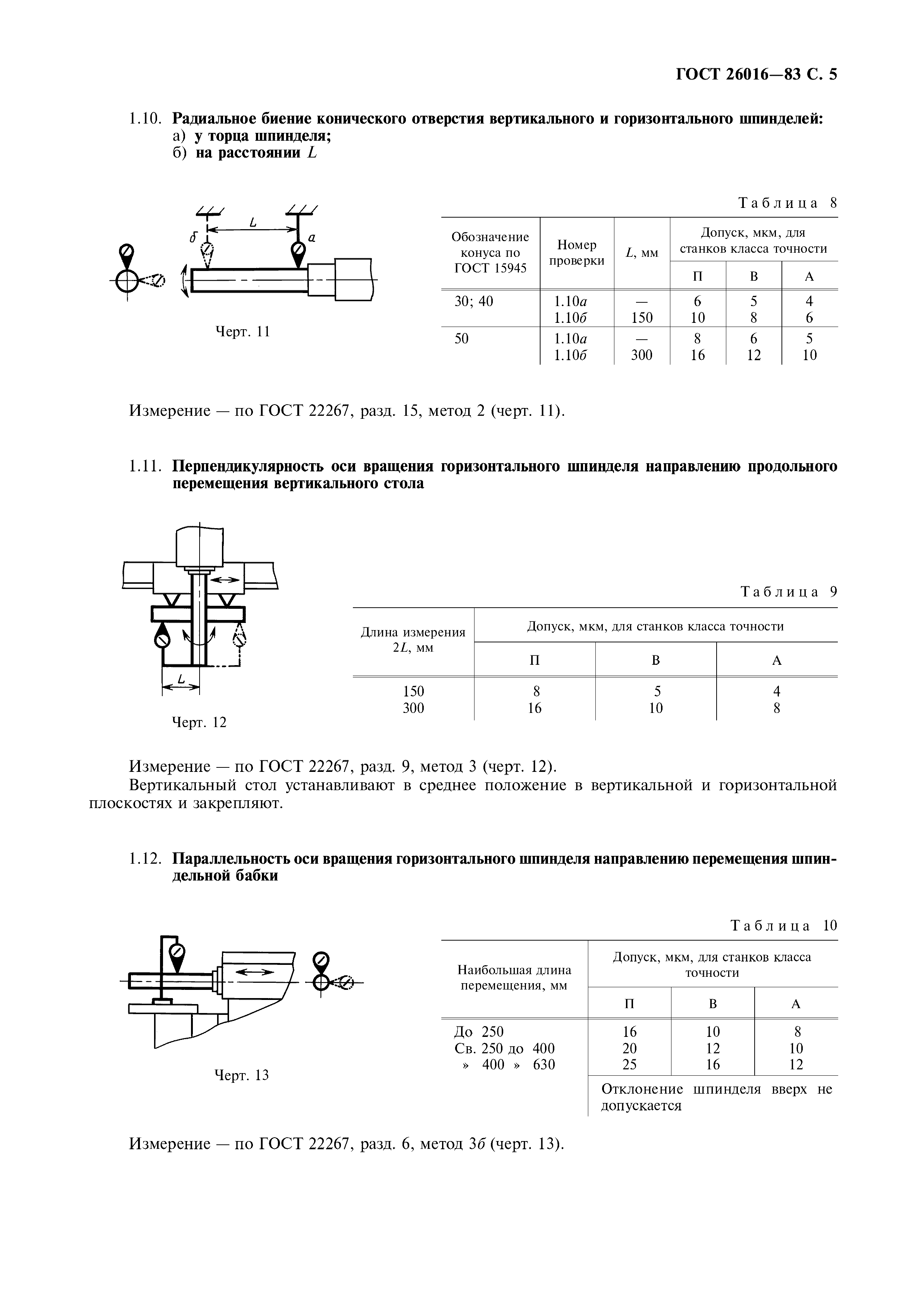 ГОСТ 26016-83