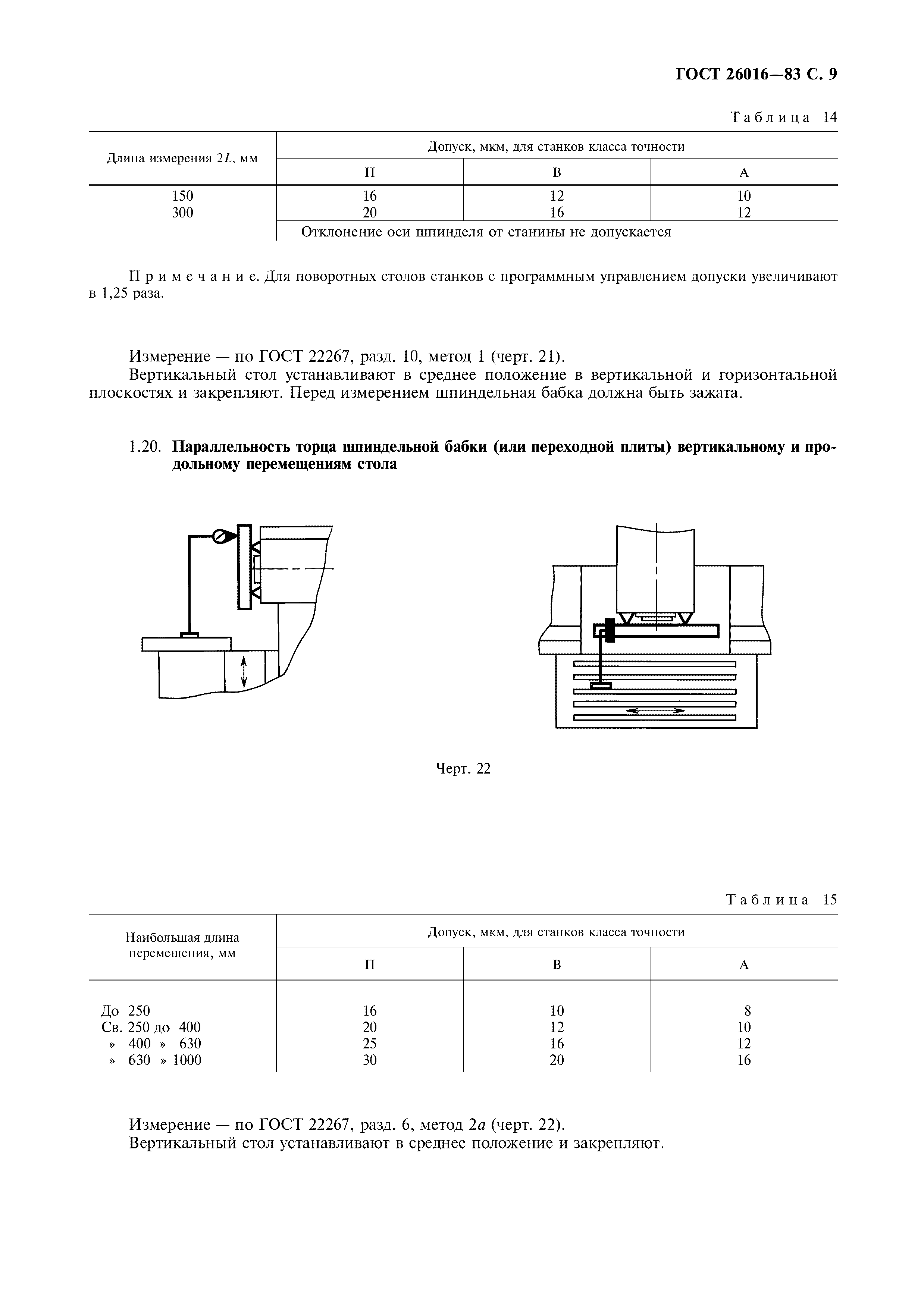ГОСТ 26016-83