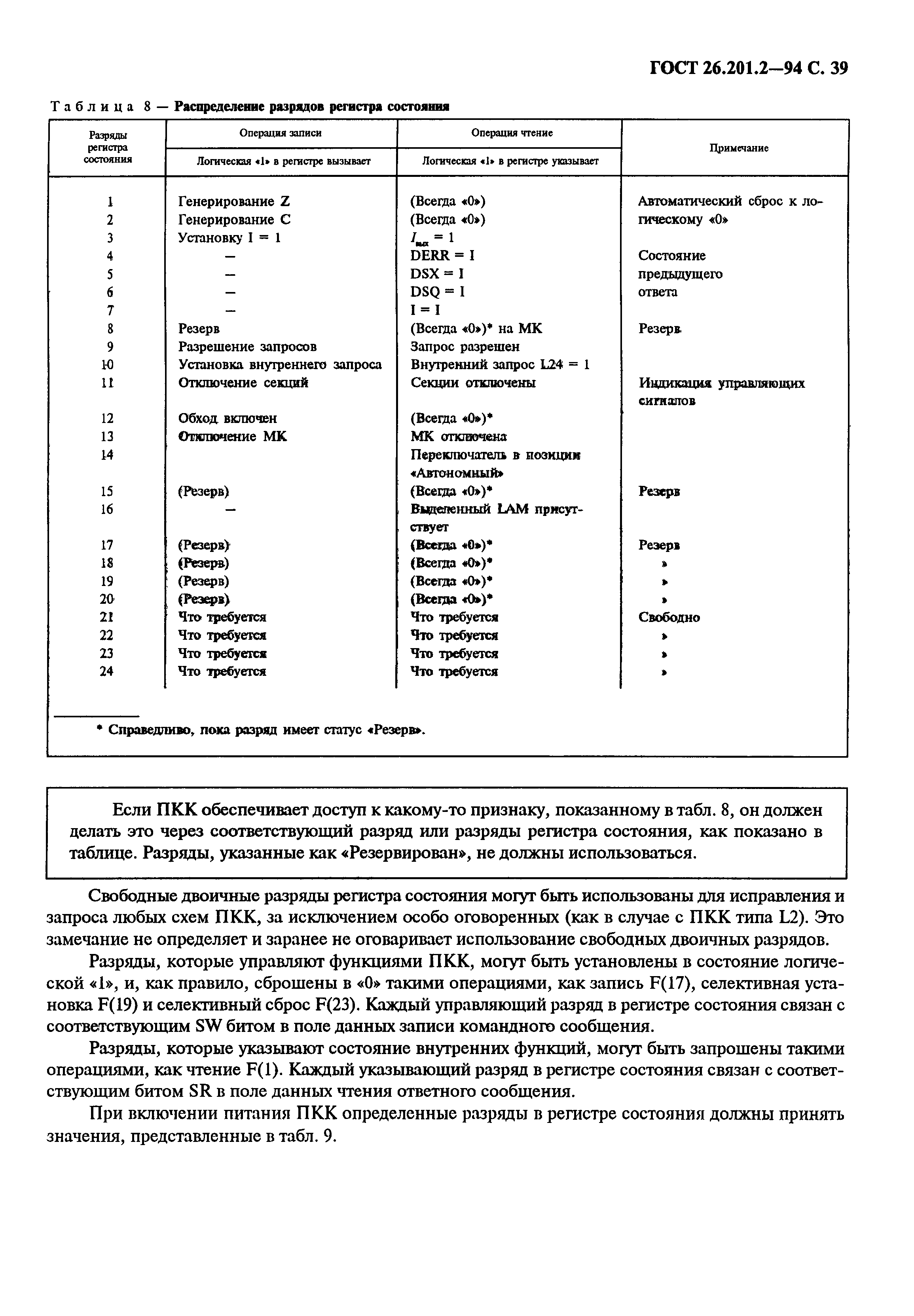 ГОСТ 26.201.2-94