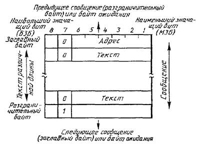 гост26-201-2