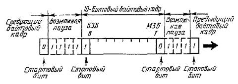 гост26-201-3