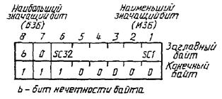 гост26-201-9
