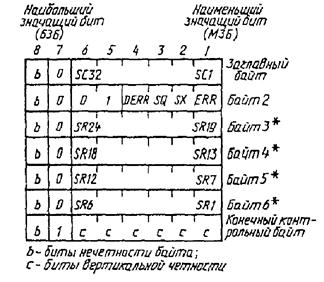 гост26-201-11