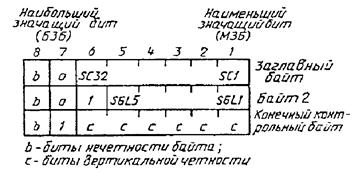 гост26-201-13