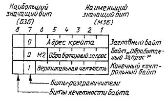 гост26-201-13