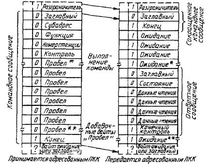 гост26-201-15