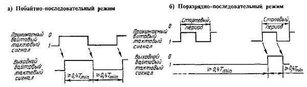 гост26-201-29