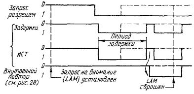 гост26-201-30