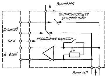 гост26-201-31