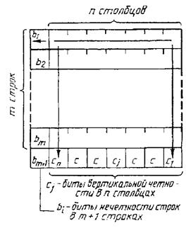 гост26-201-33