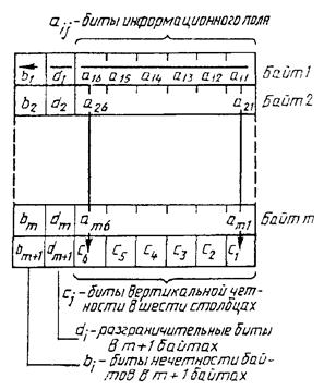 гост26-201-34