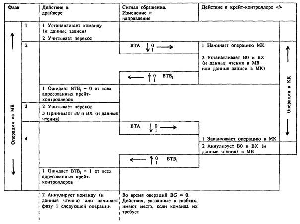 гост_26_201_1-94__60