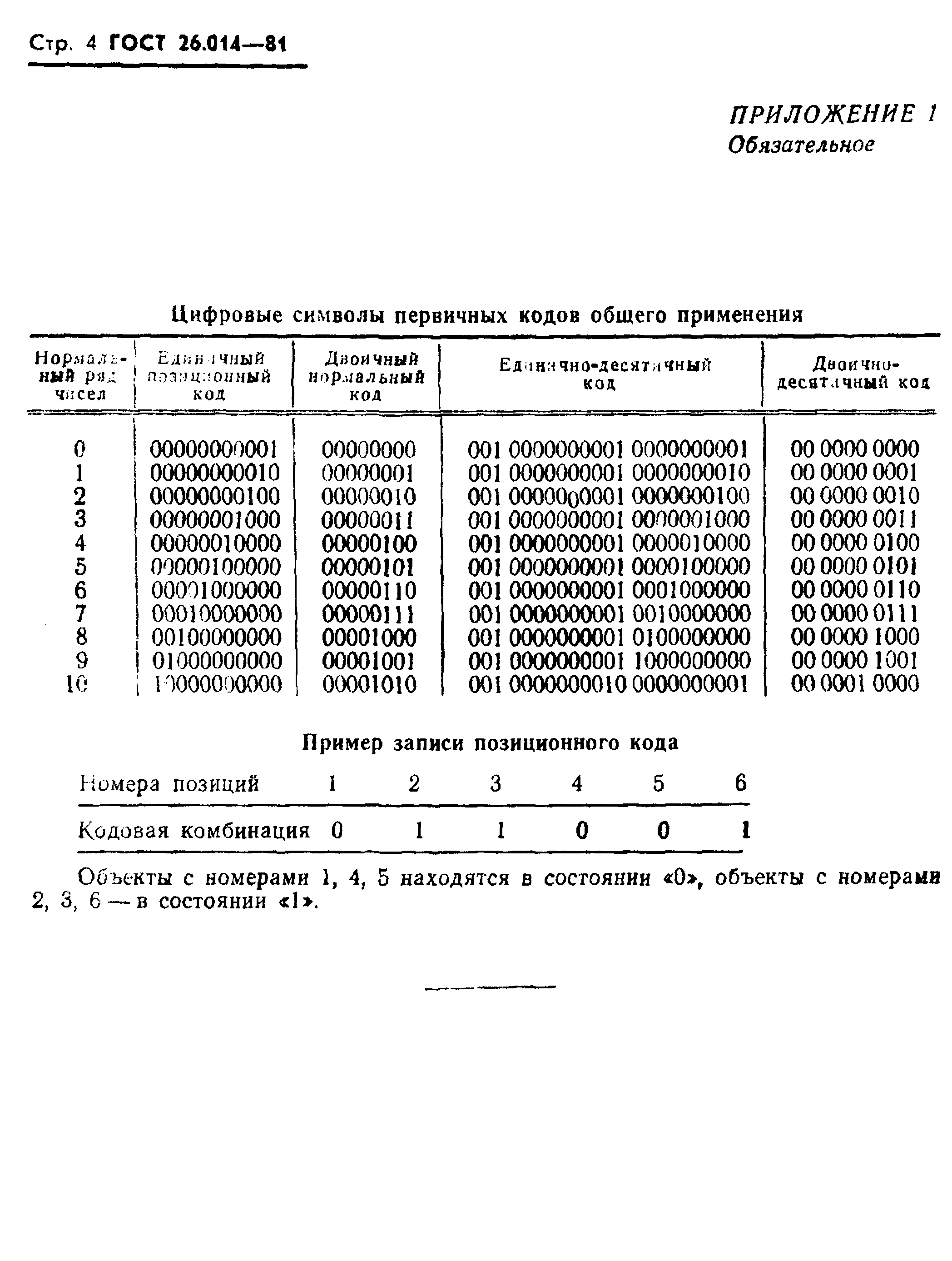 ГОСТ 26.014-81