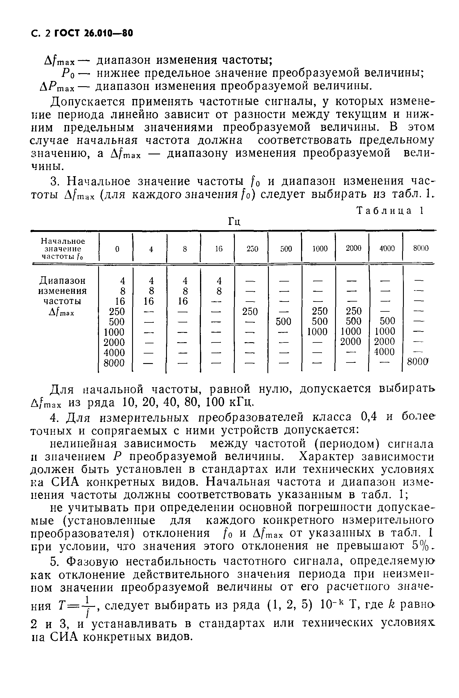 ГОСТ 26.010-80