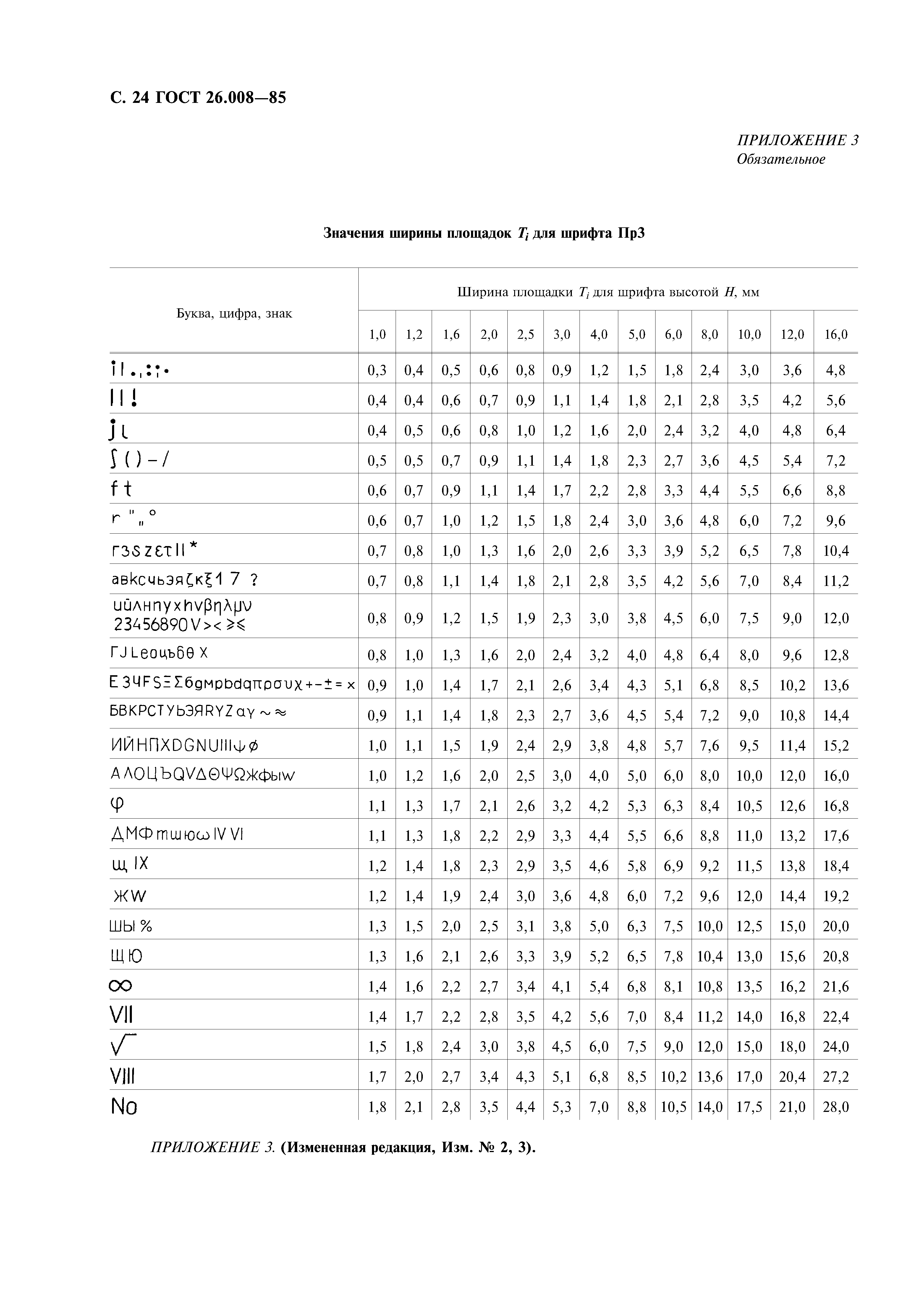 ГОСТ 26.008-85