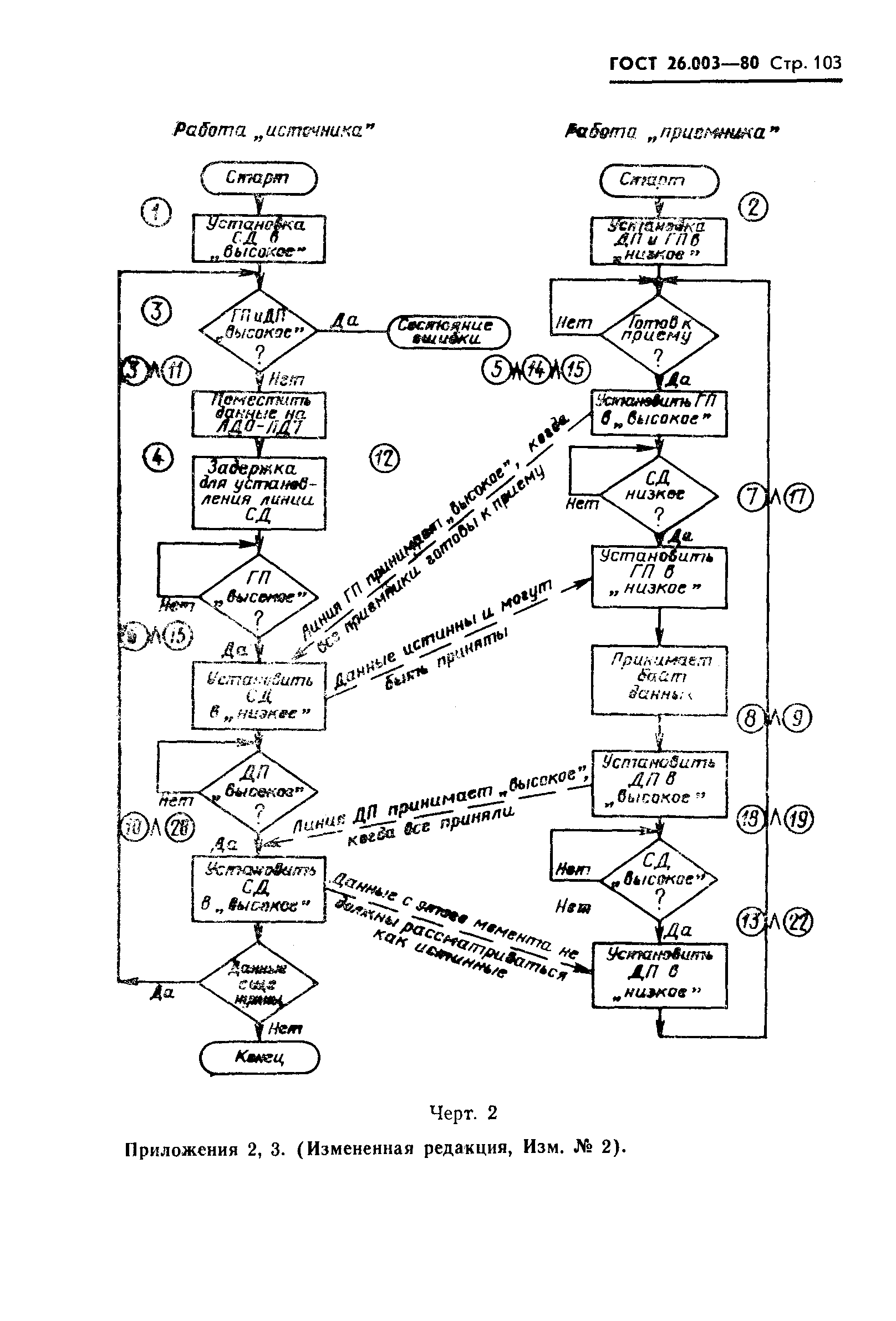 ГОСТ 26.003-80