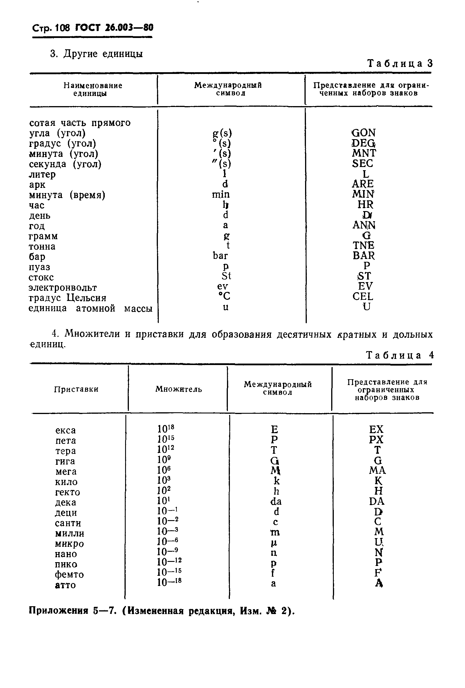 ГОСТ 26.003-80