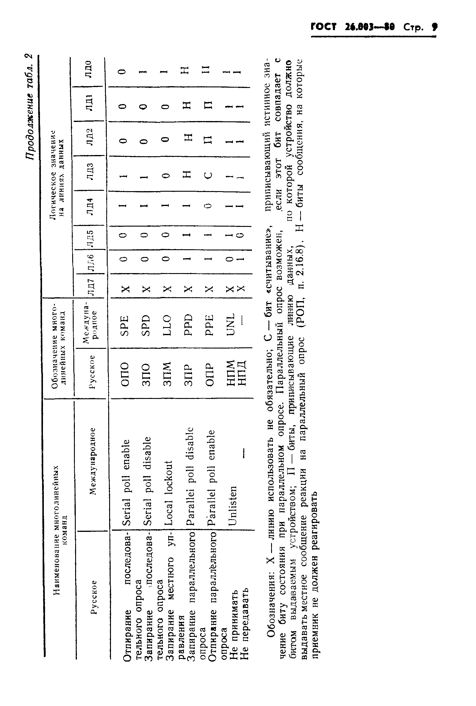 ГОСТ 26.003-80