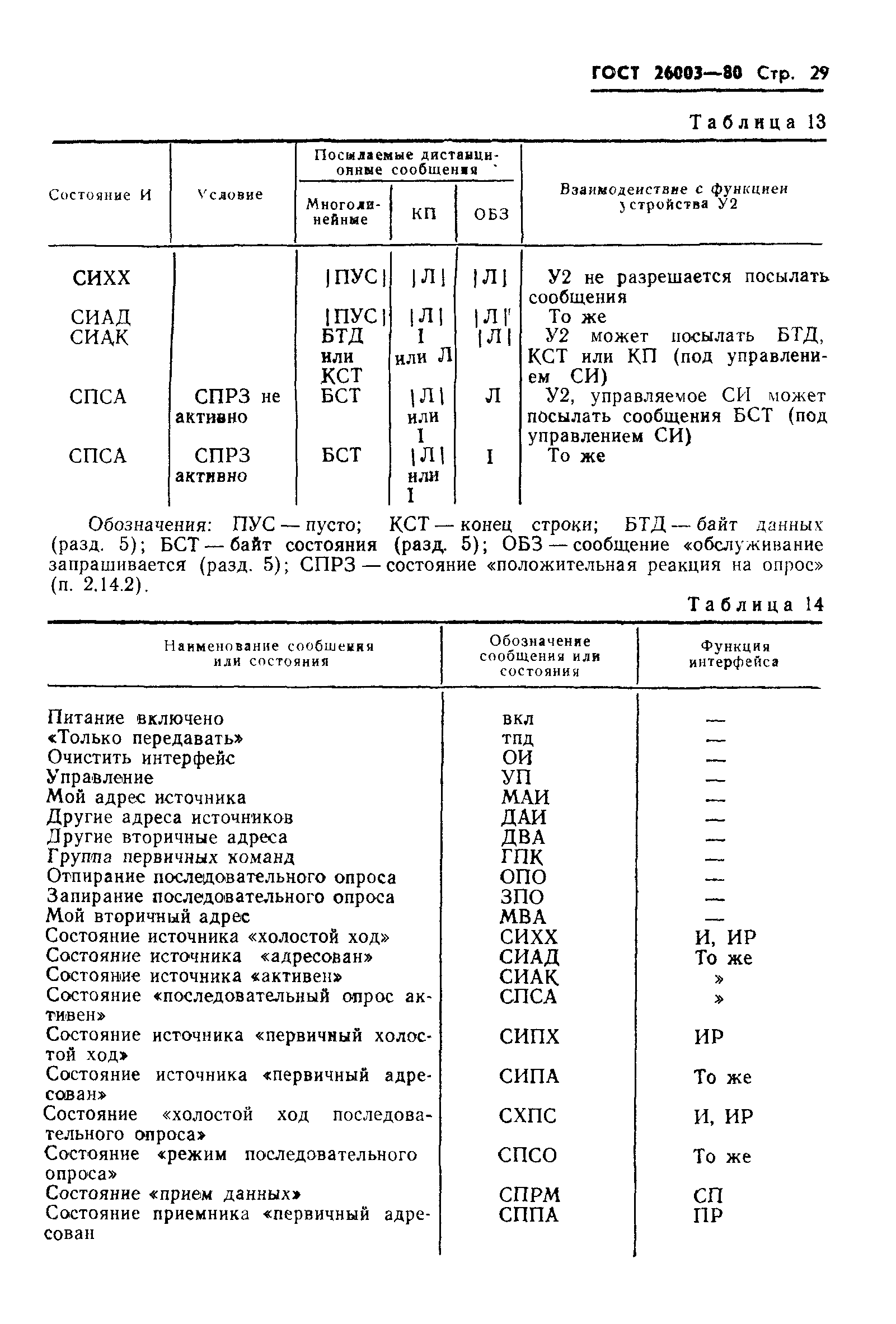 ГОСТ 26.003-80