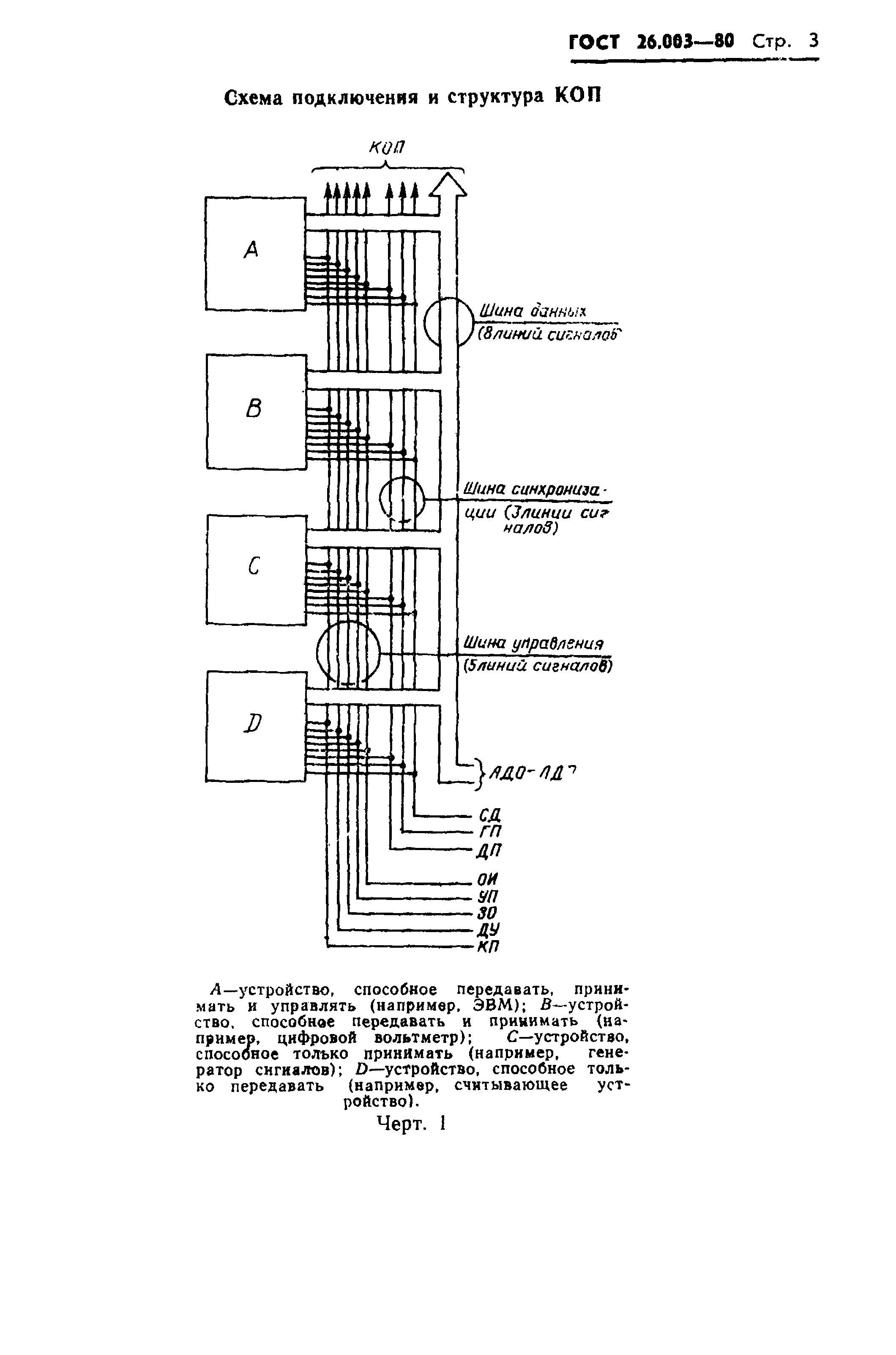 ГОСТ 26.003-80