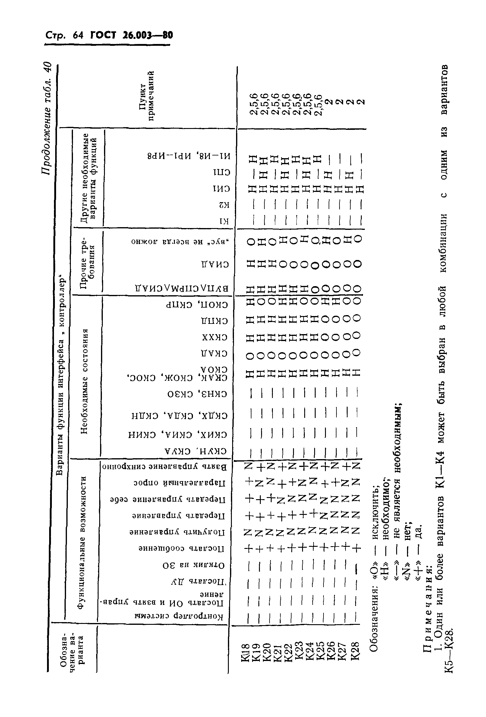 ГОСТ 26.003-80