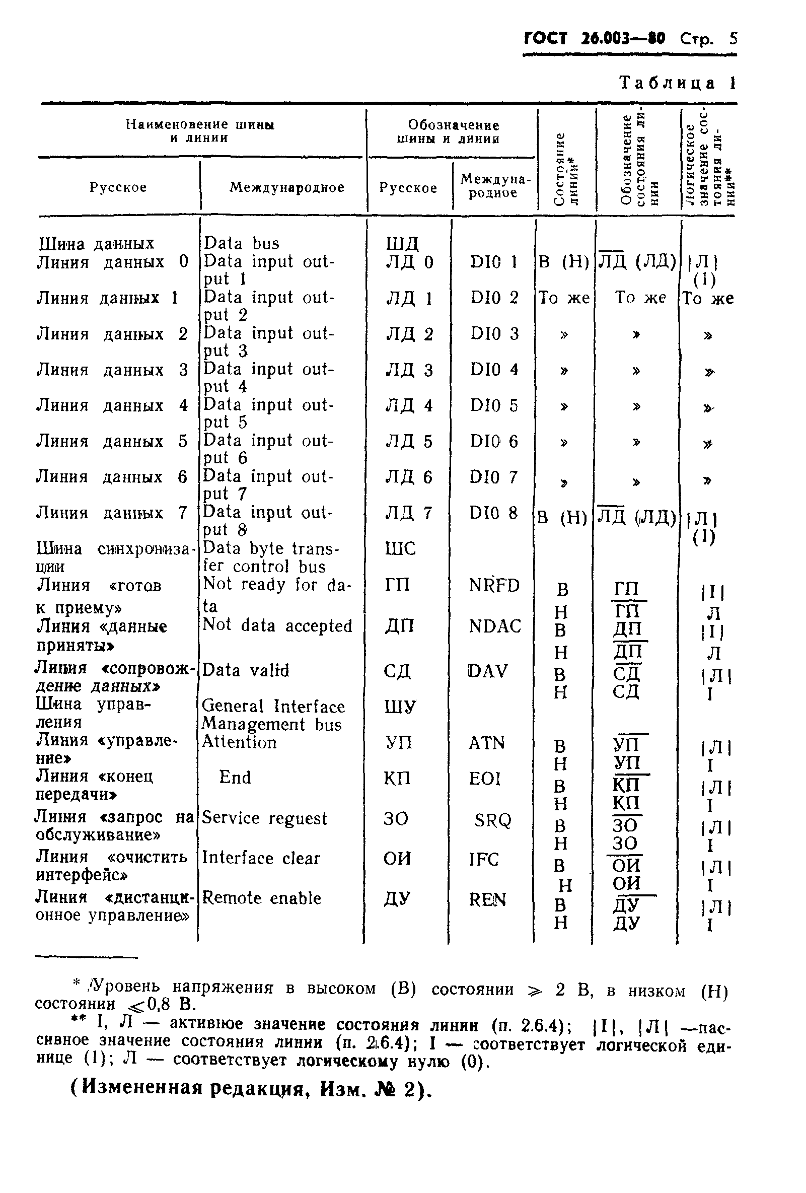 ГОСТ 26.003-80