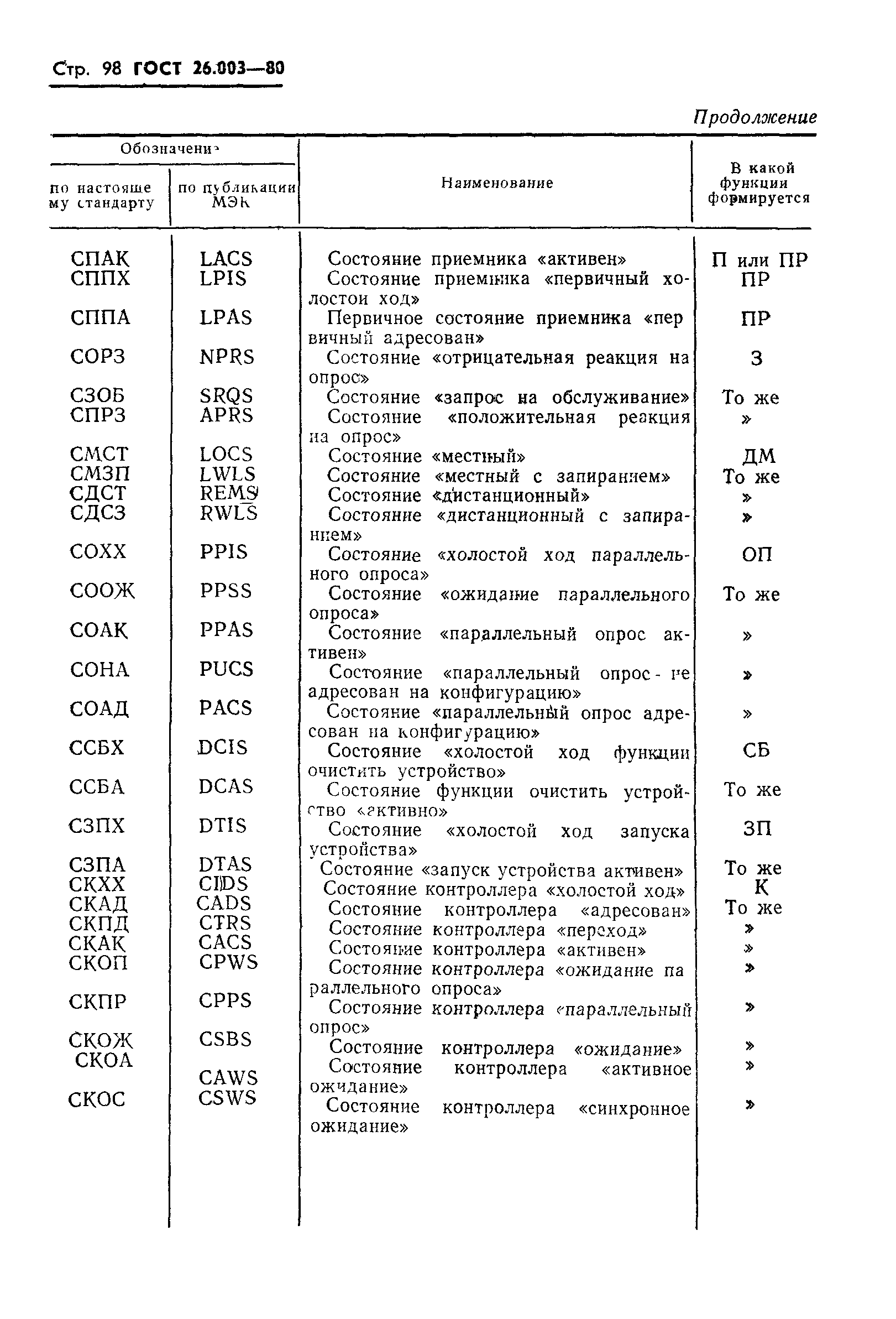 ГОСТ 26.003-80