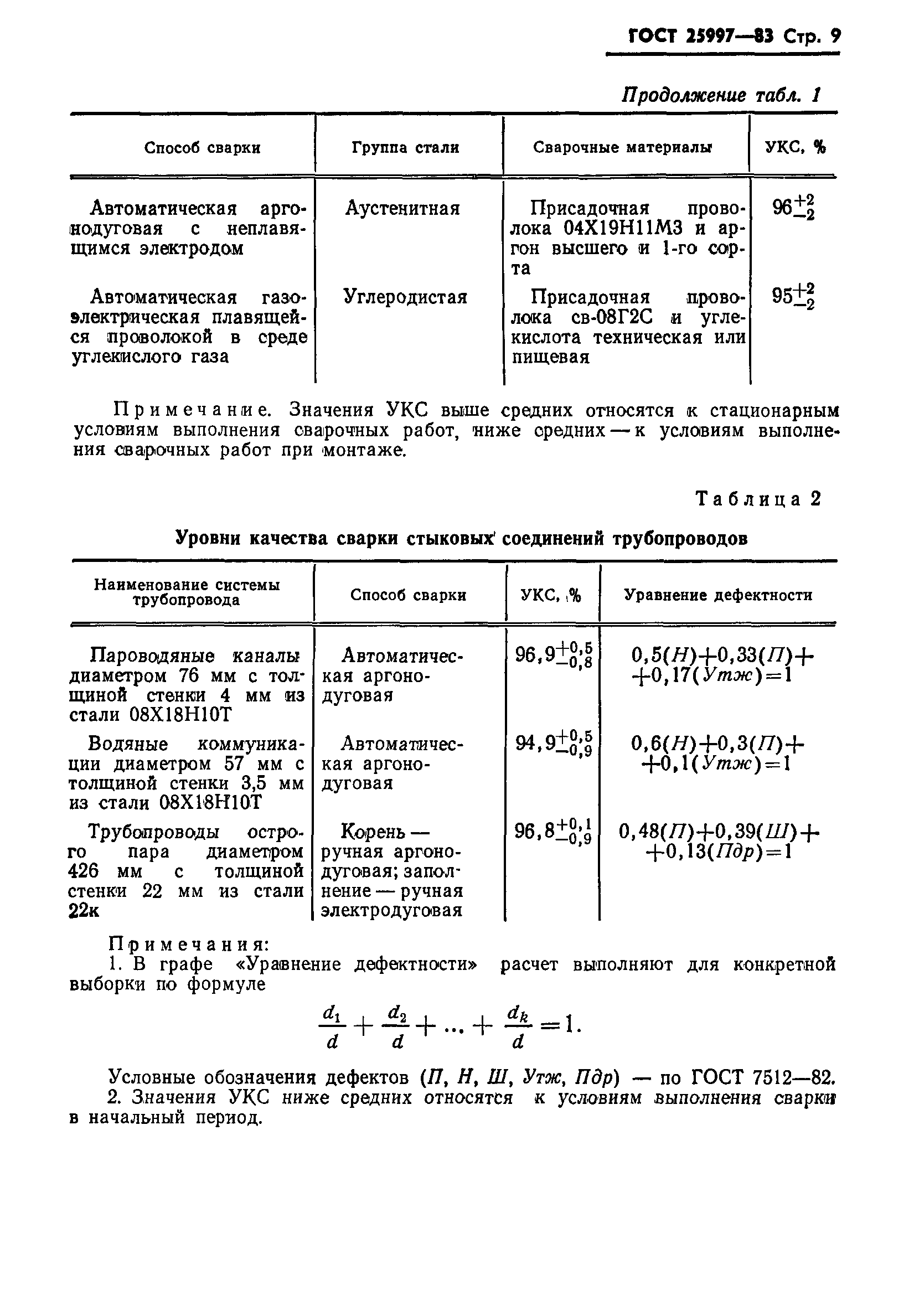 ГОСТ 25997-83