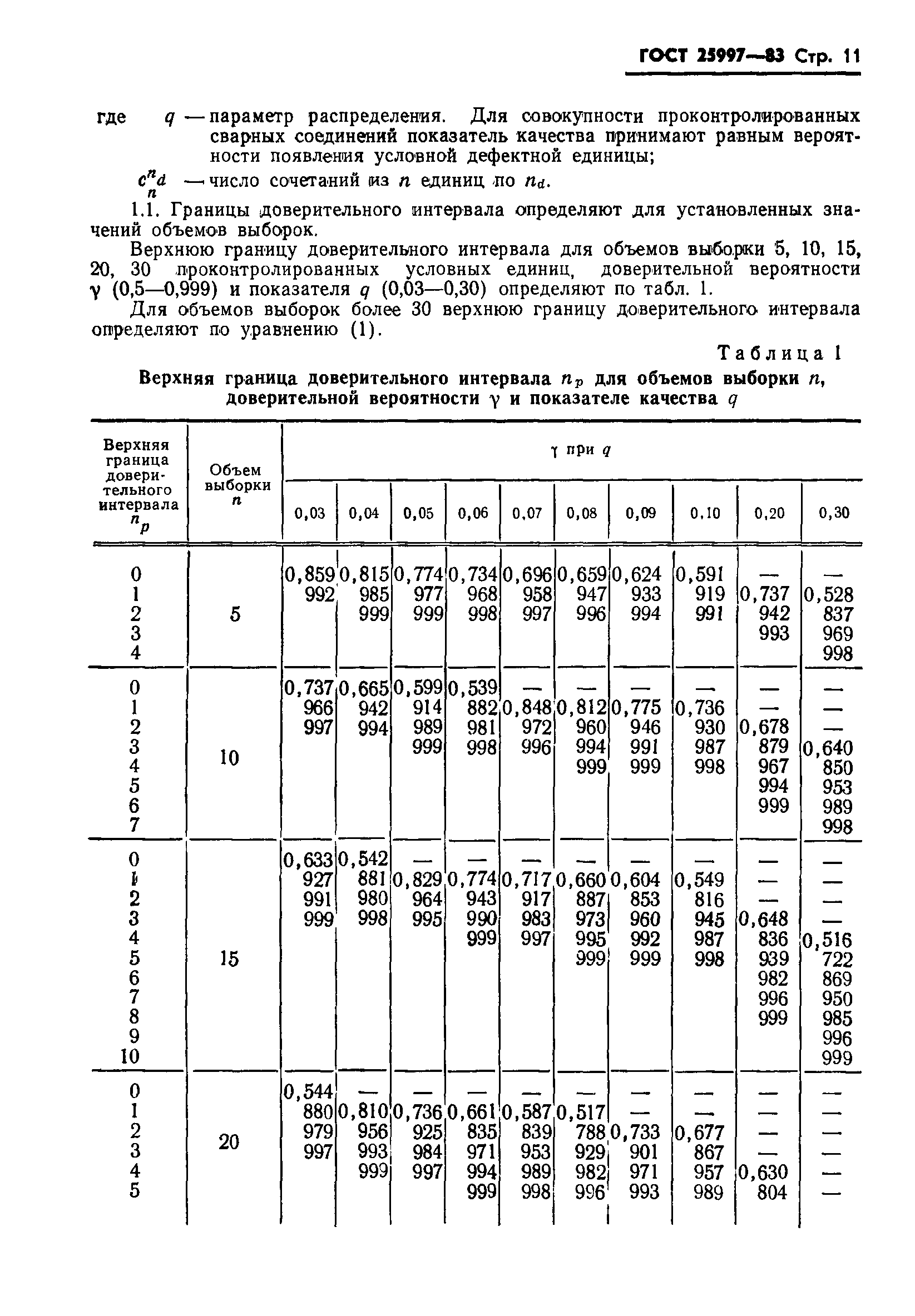 ГОСТ 25997-83