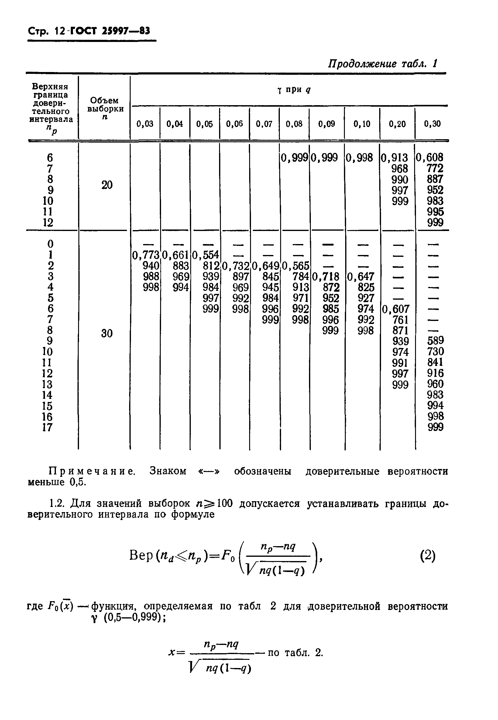 ГОСТ 25997-83