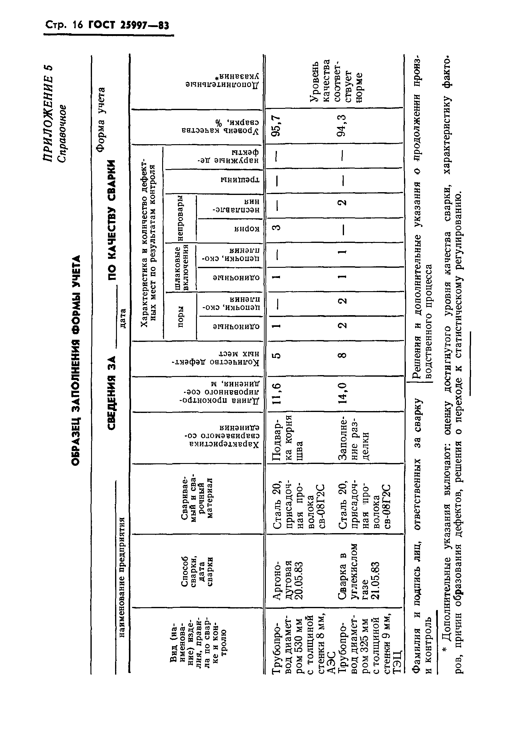 ГОСТ 25997-83