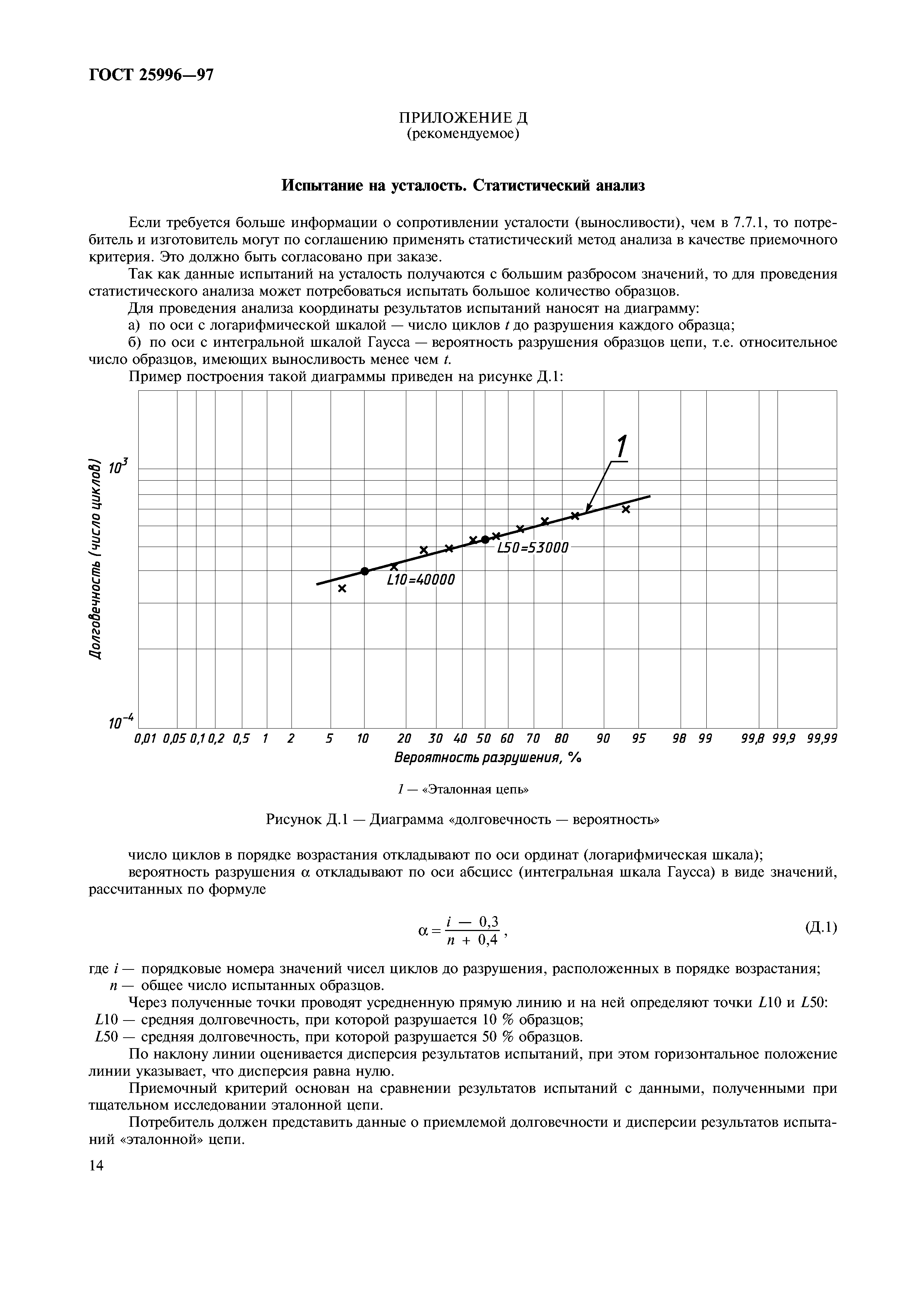 ГОСТ 25996-97