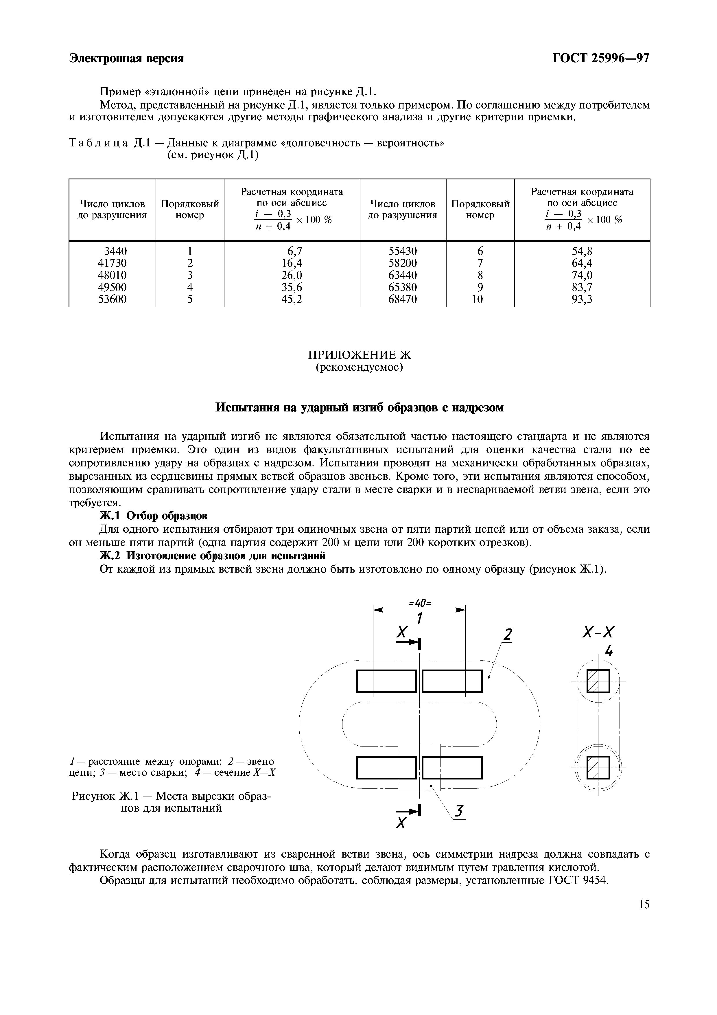 ГОСТ 25996-97