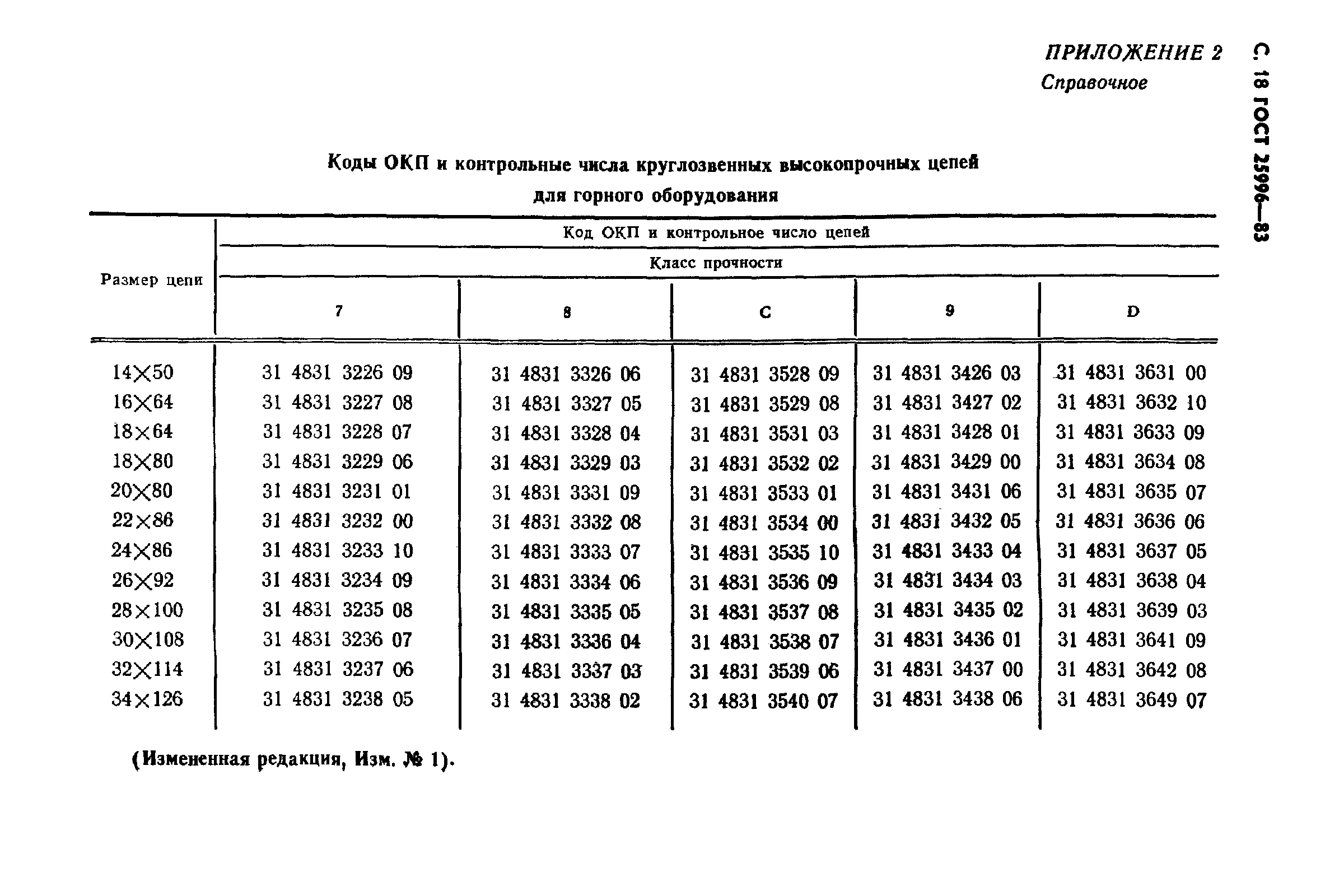 ГОСТ 25996-83