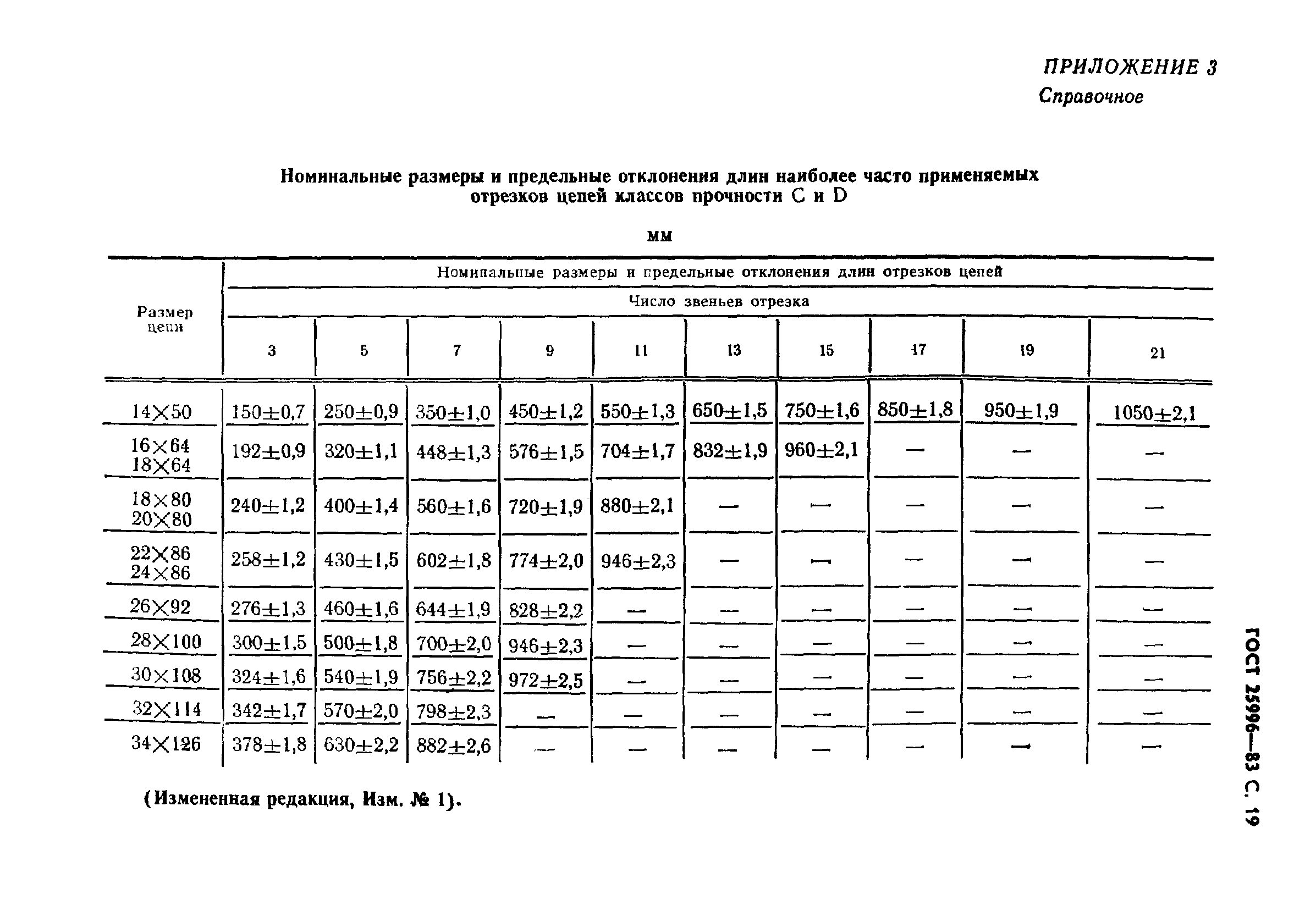 ГОСТ 25996-83