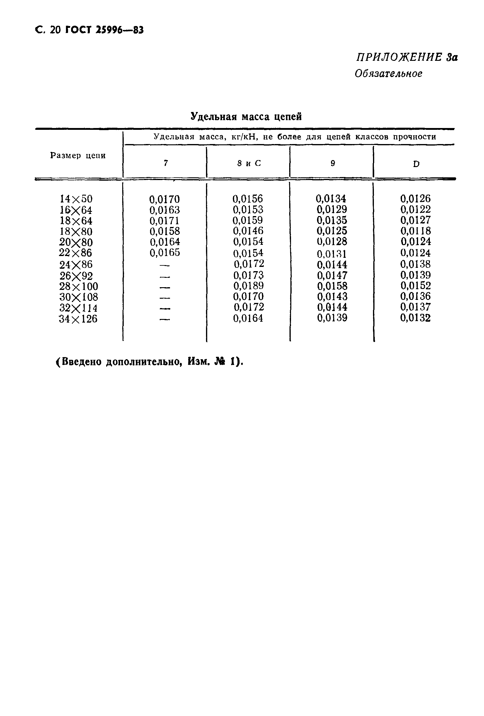 ГОСТ 25996-83