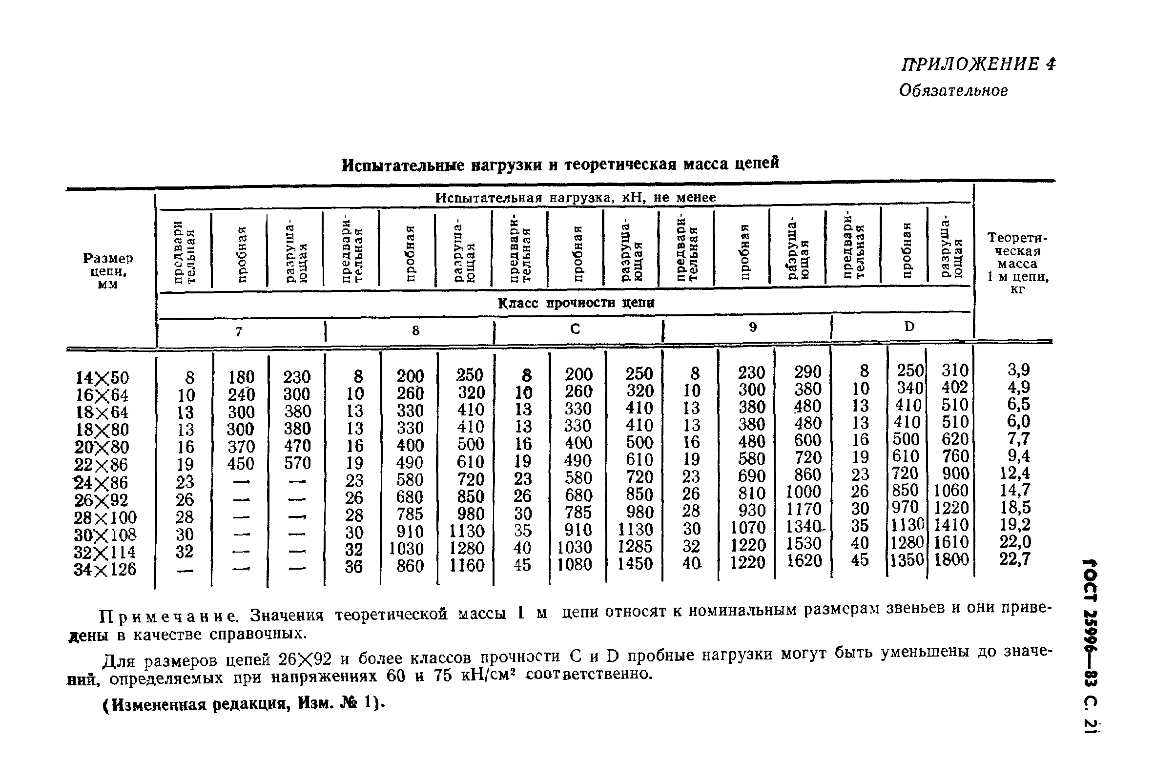 ГОСТ 25996-83