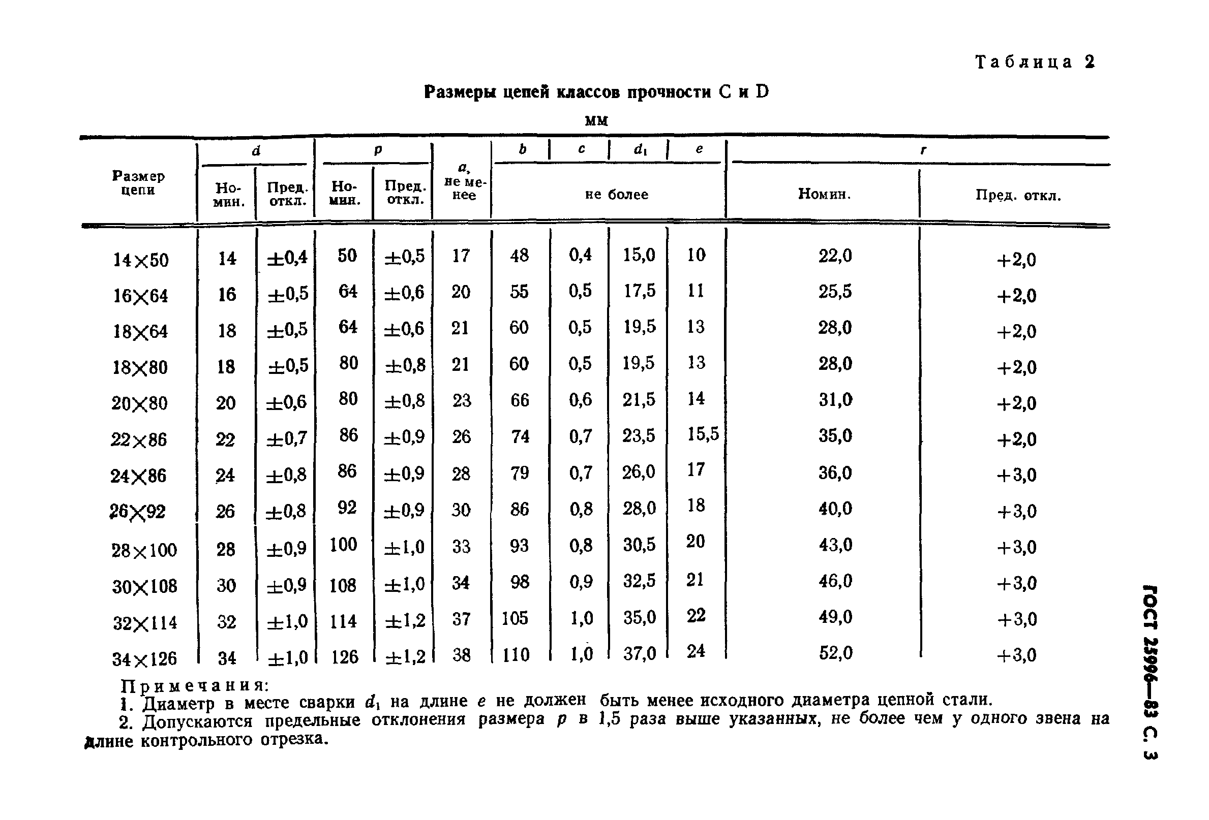 ГОСТ 25996-83